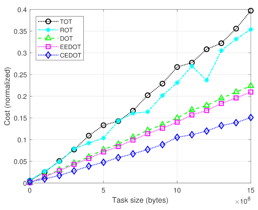 Sensors 21 03523 g004