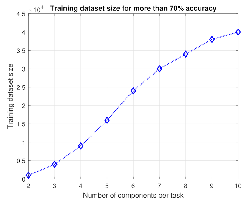 Sensors 21 03523 g005