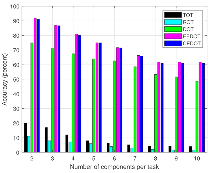 Sensors 21 03523 g006