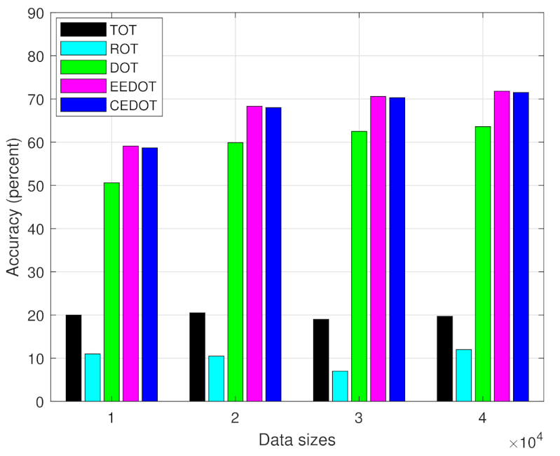 Sensors 21 03523 g007