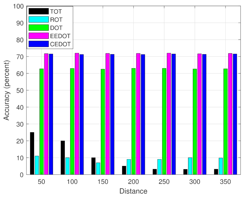 Sensors 21 03523 g008
