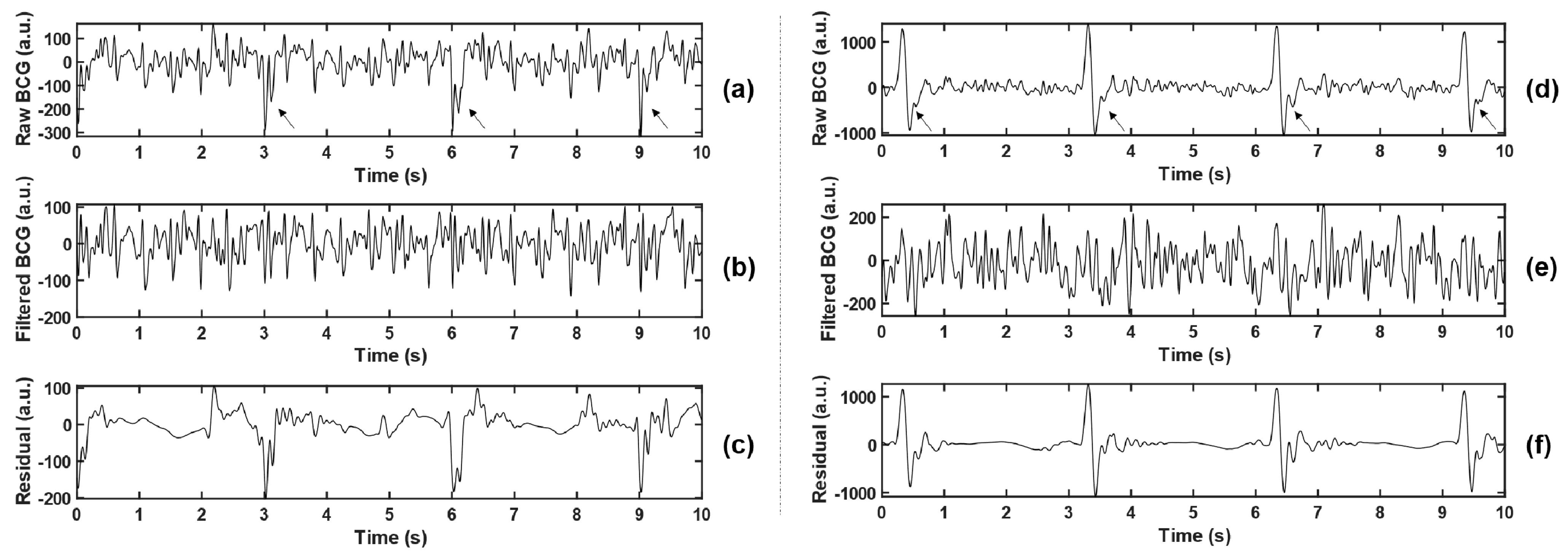 Sensors 21 03524 g003