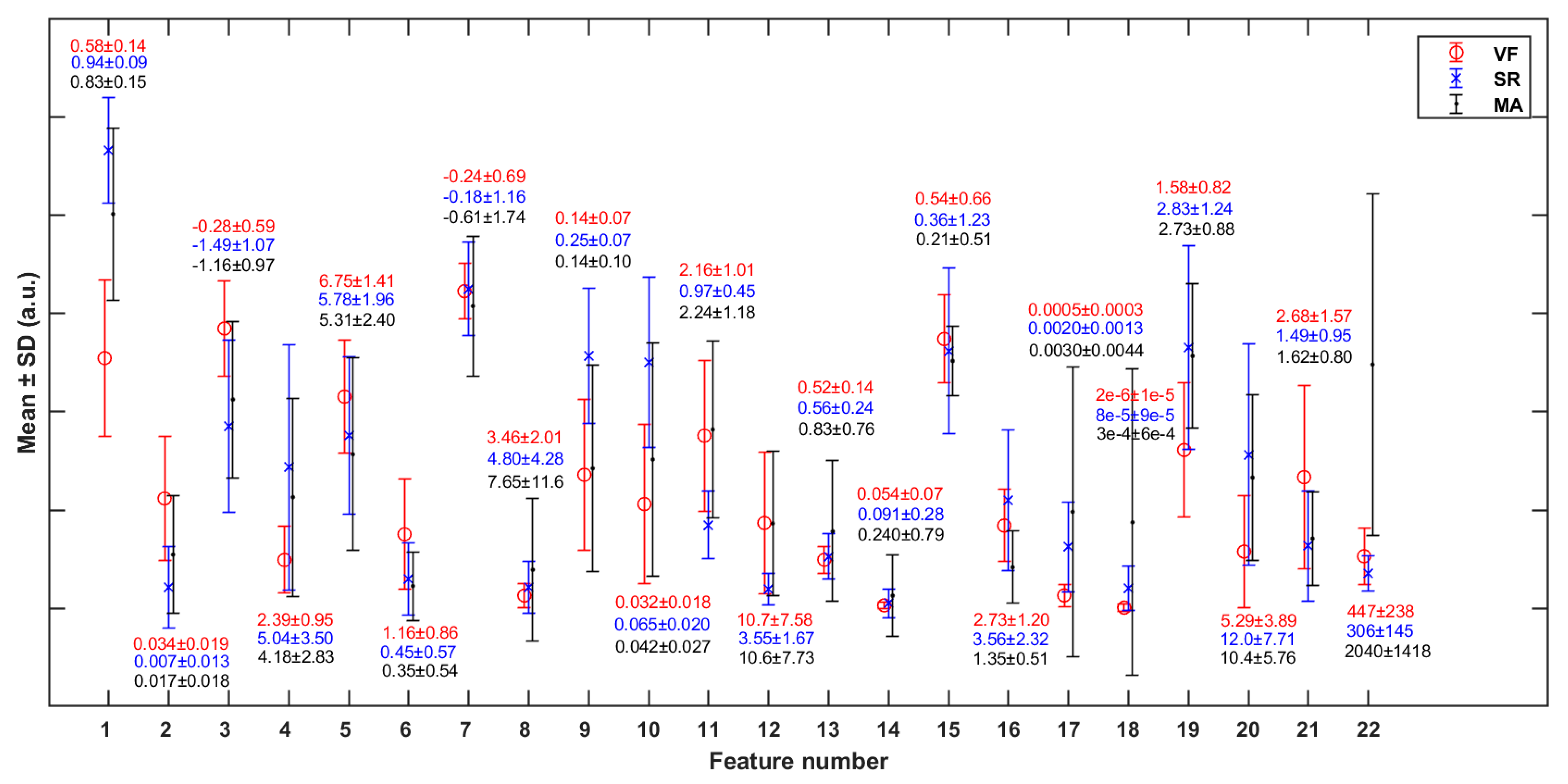Sensors 21 03524 g006
