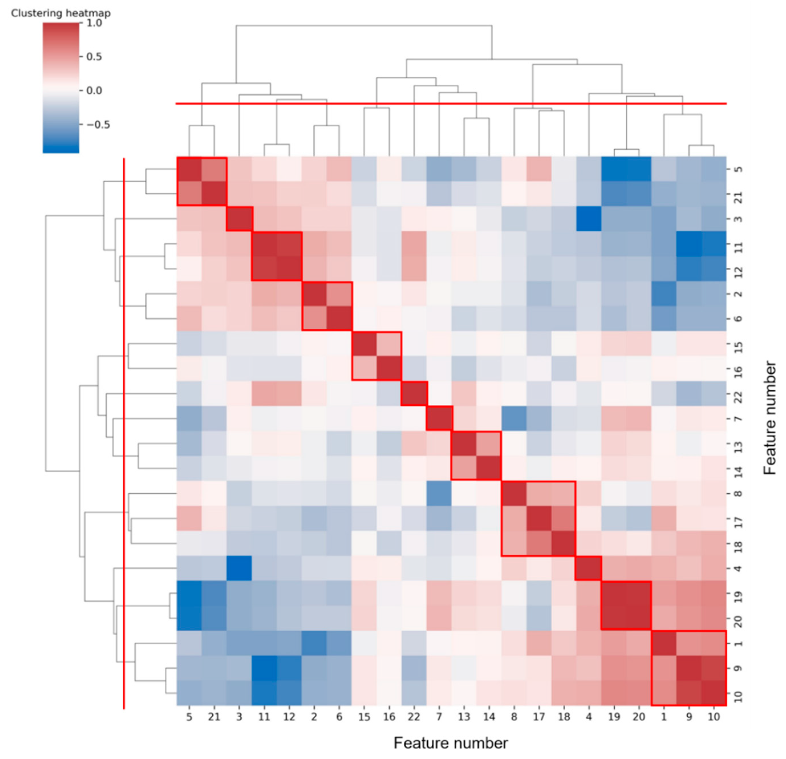Sensors 21 03524 g007