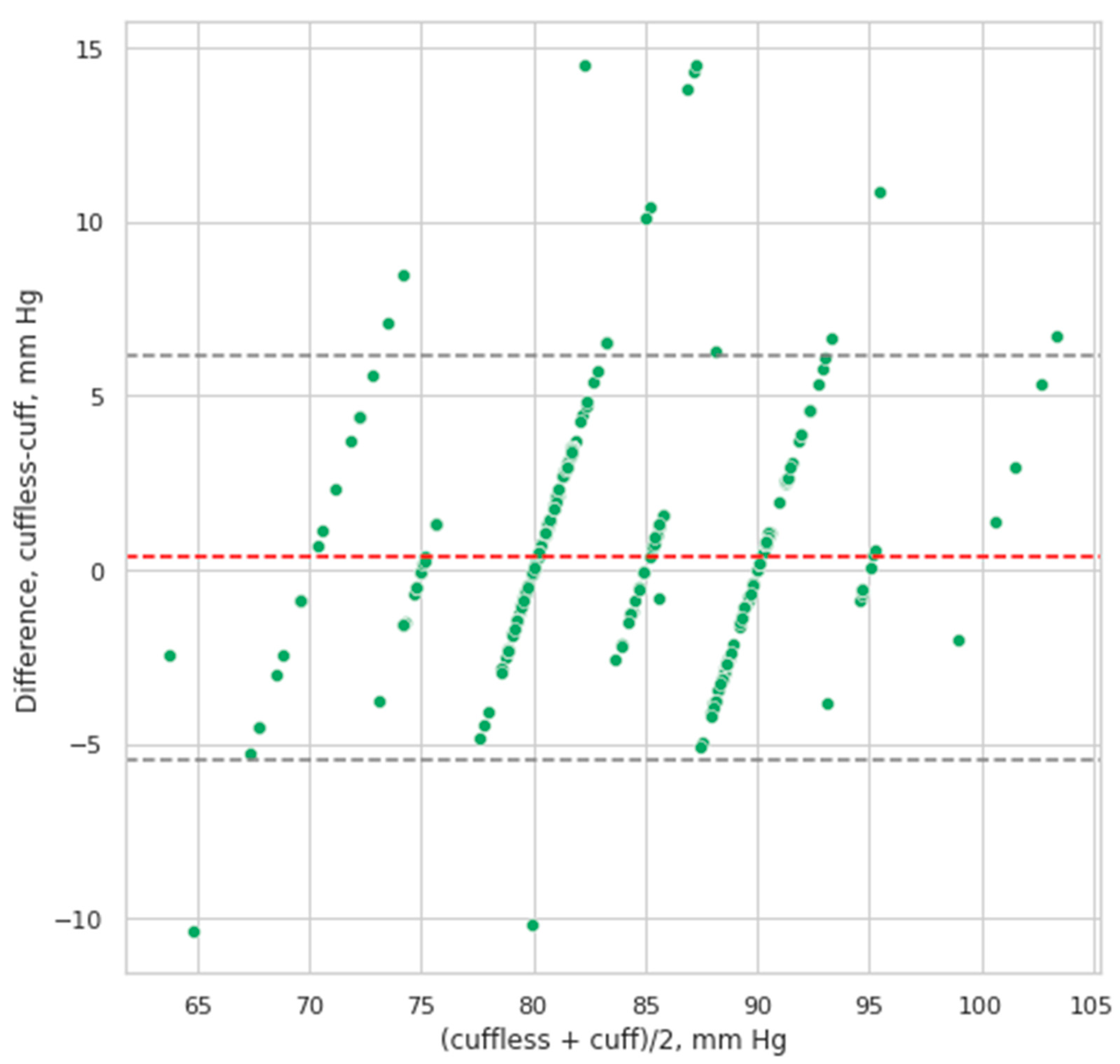 Sensors 21 03525 g005