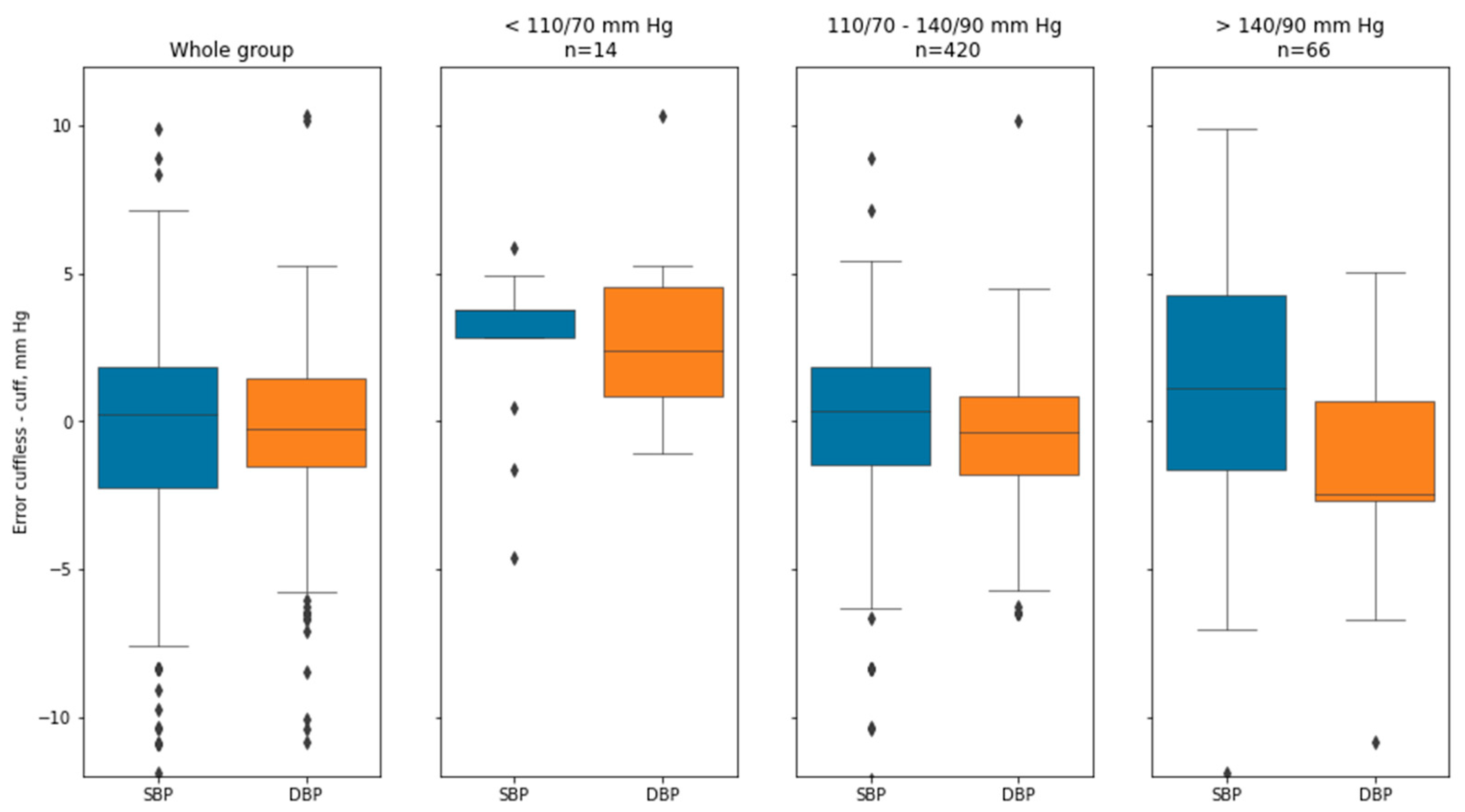 Sensors 21 03525 g006