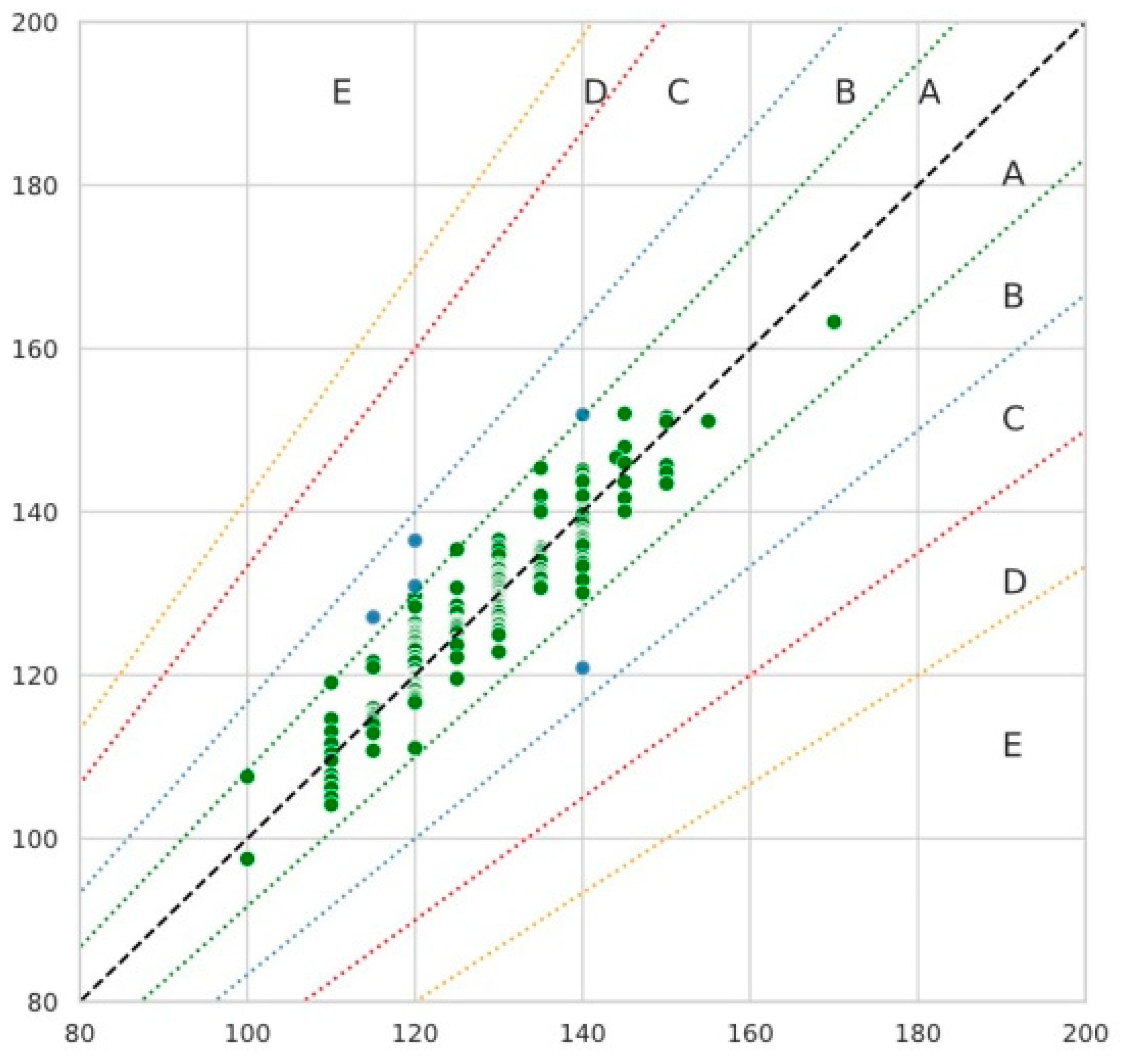 Sensors 21 03525 g007