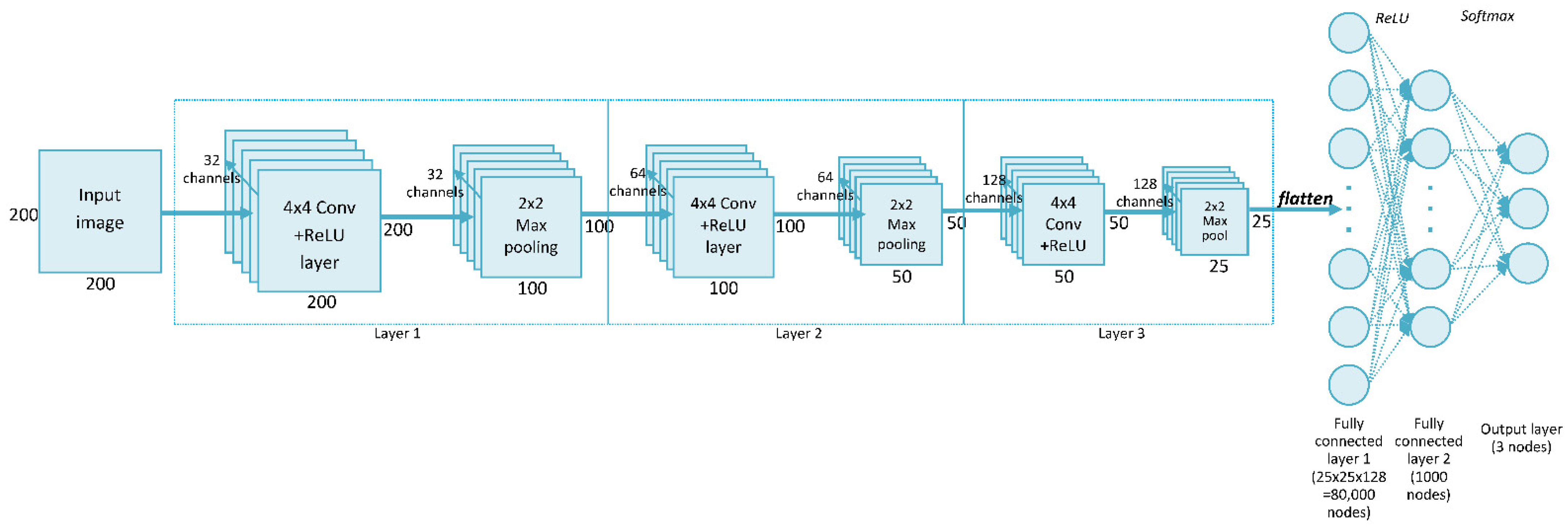 Sensors 21 03526 g002 Sensors 21 03526 g002