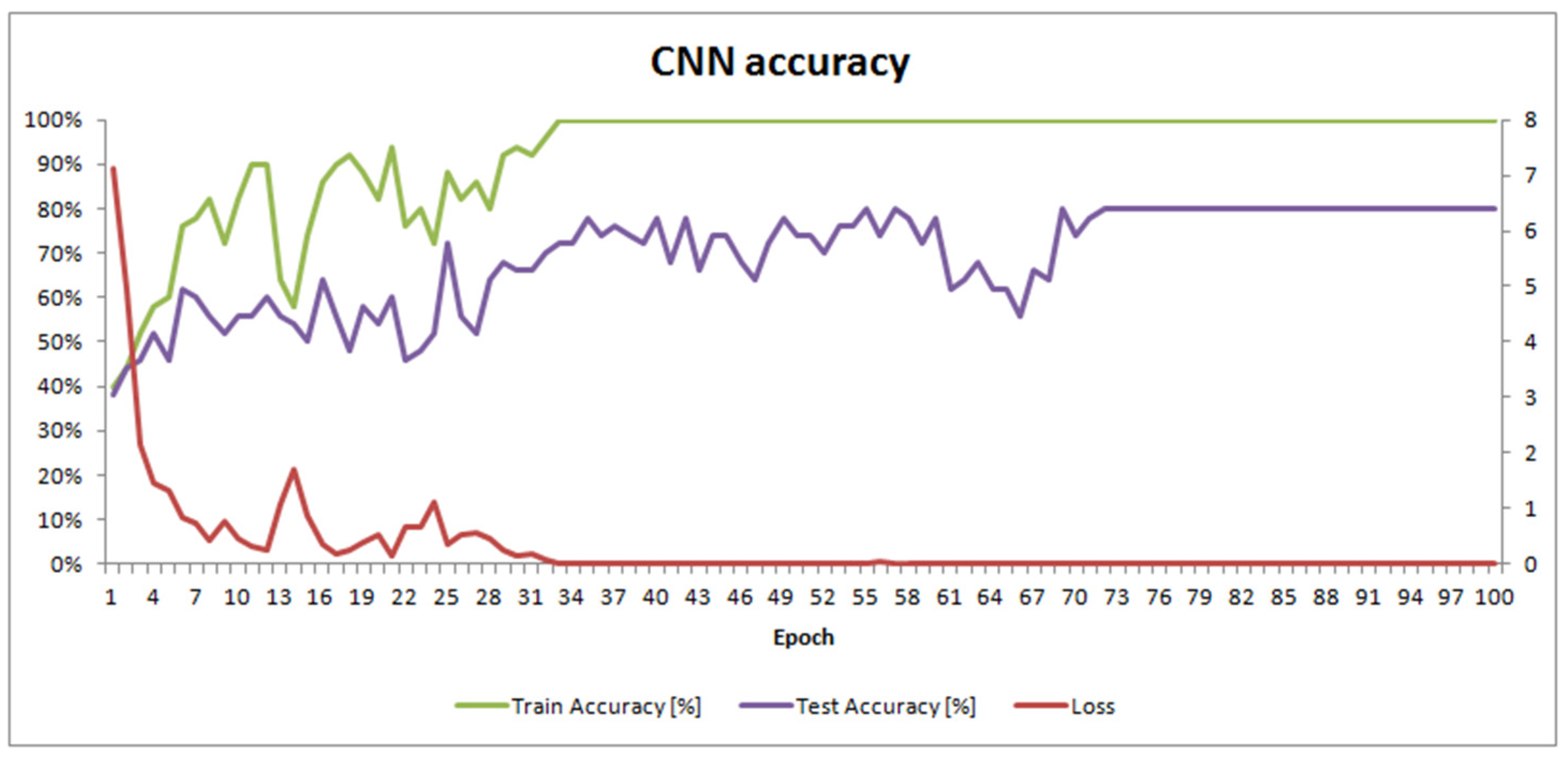 Sensors 21 03526 g004 Sensors 21 03526 g004