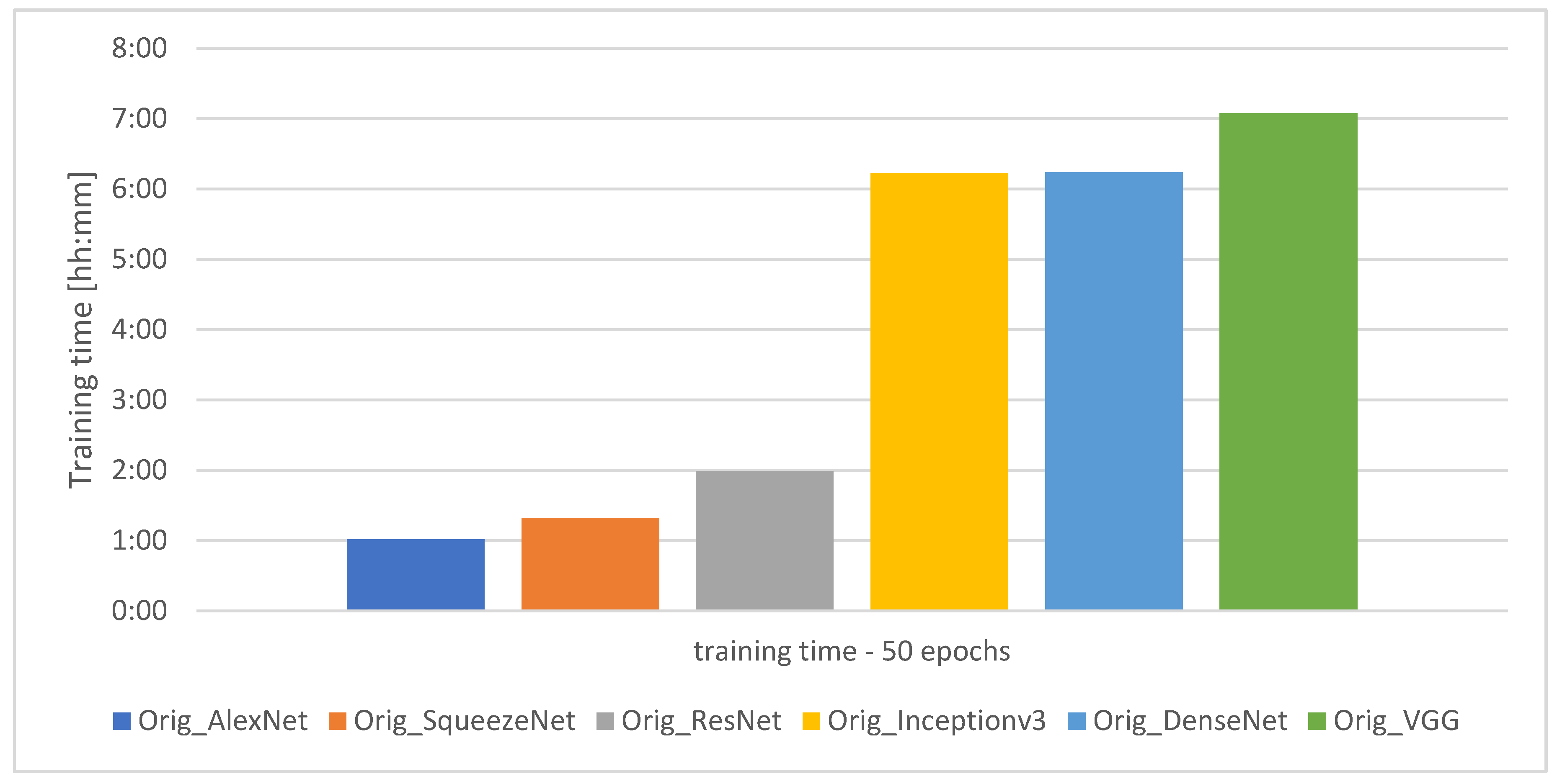 Sensors 21 03526 g005 Sensors 21 03526 g005