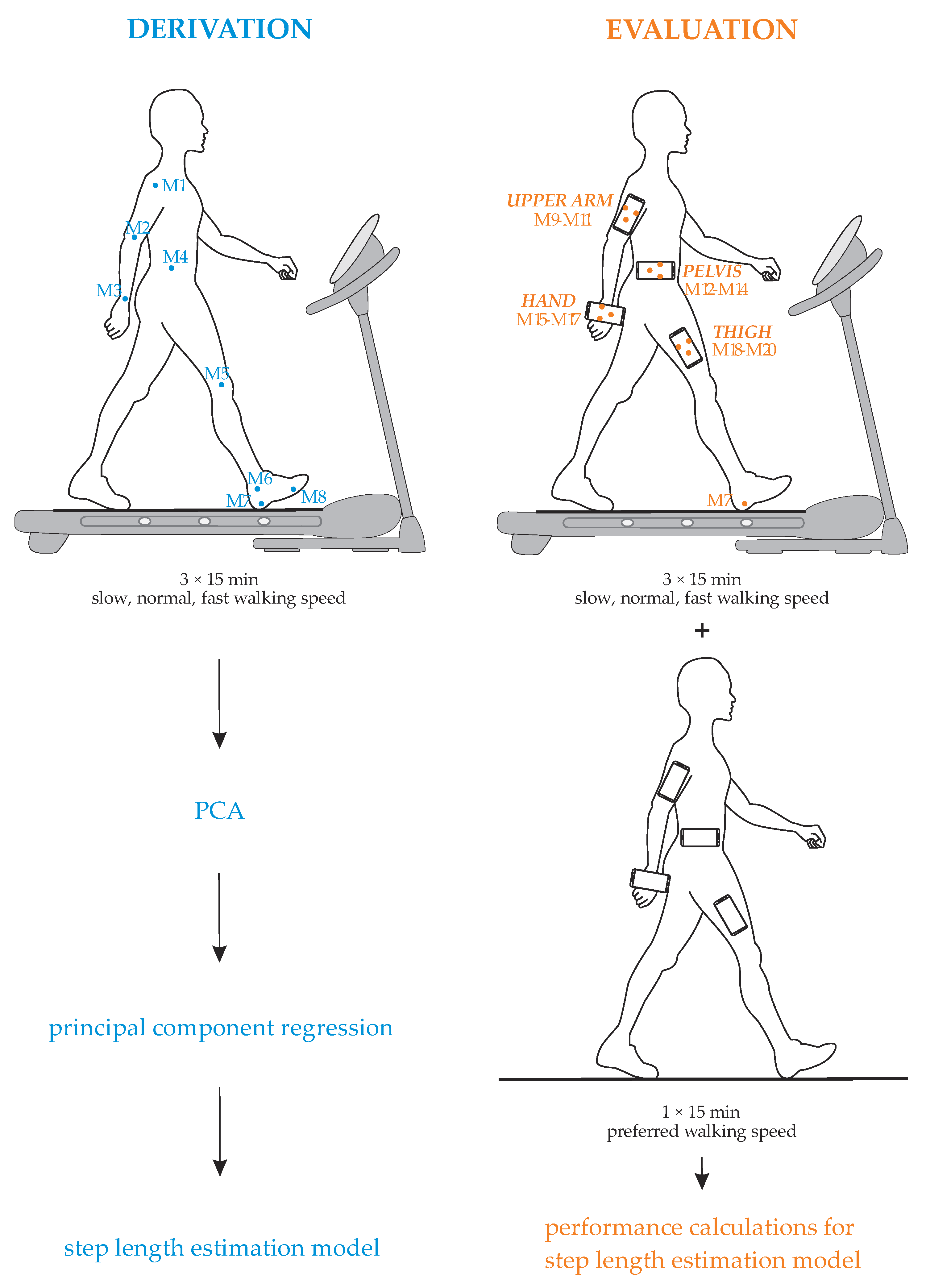 Sensors 21 03527 g001