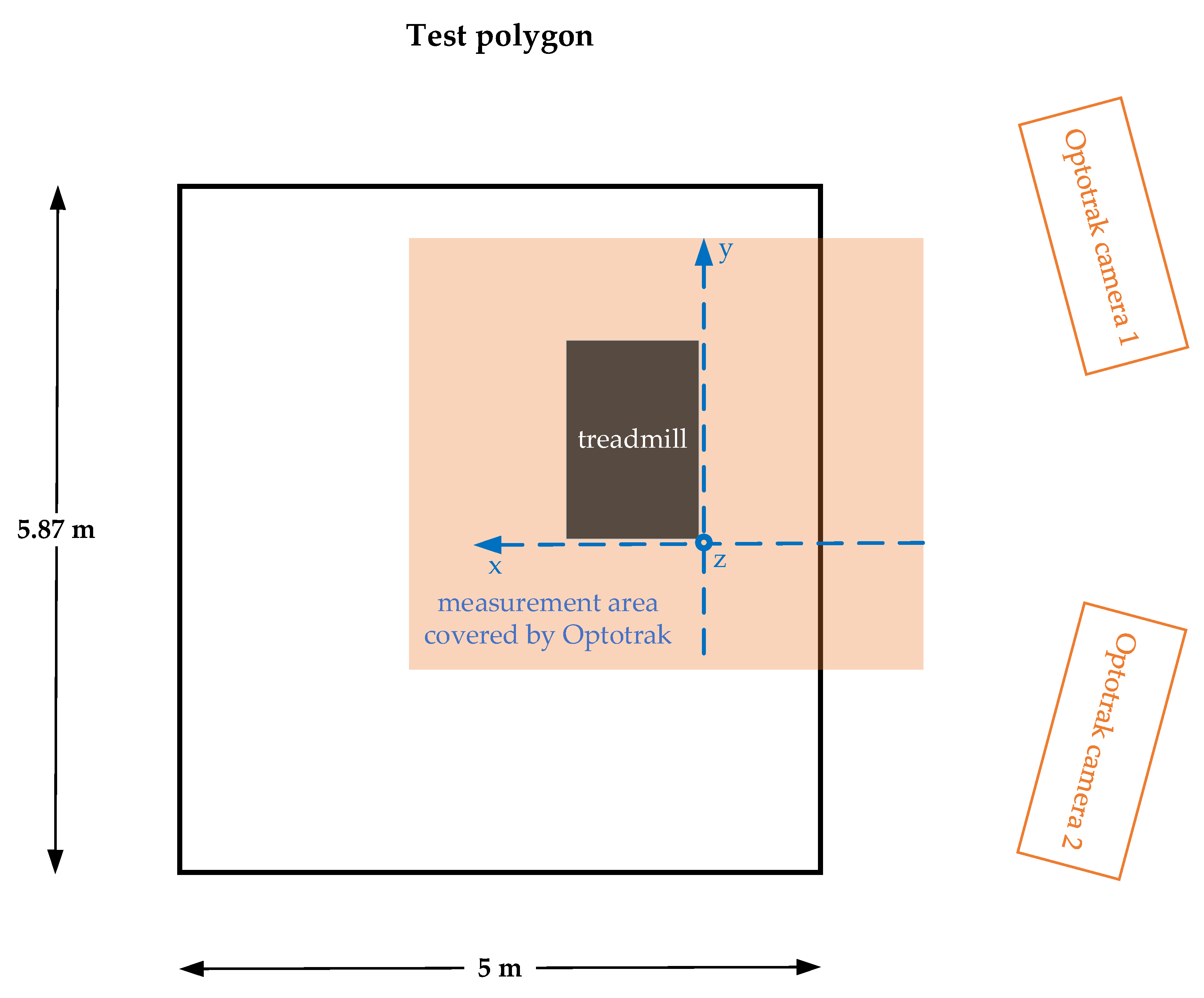 Sensors 21 03527 g002