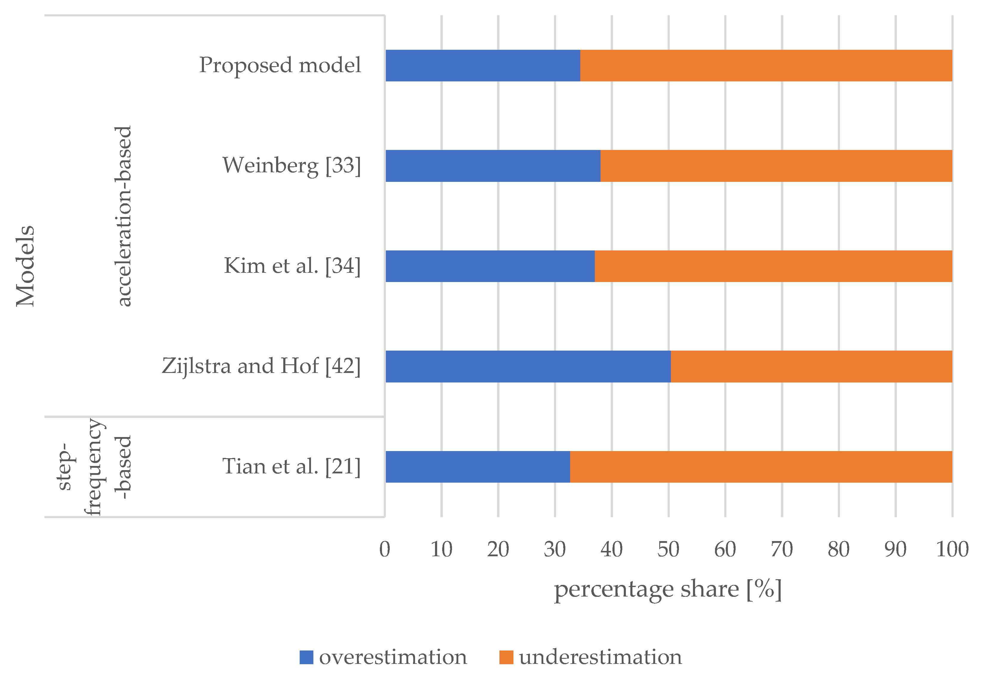 Sensors 21 03527 g004