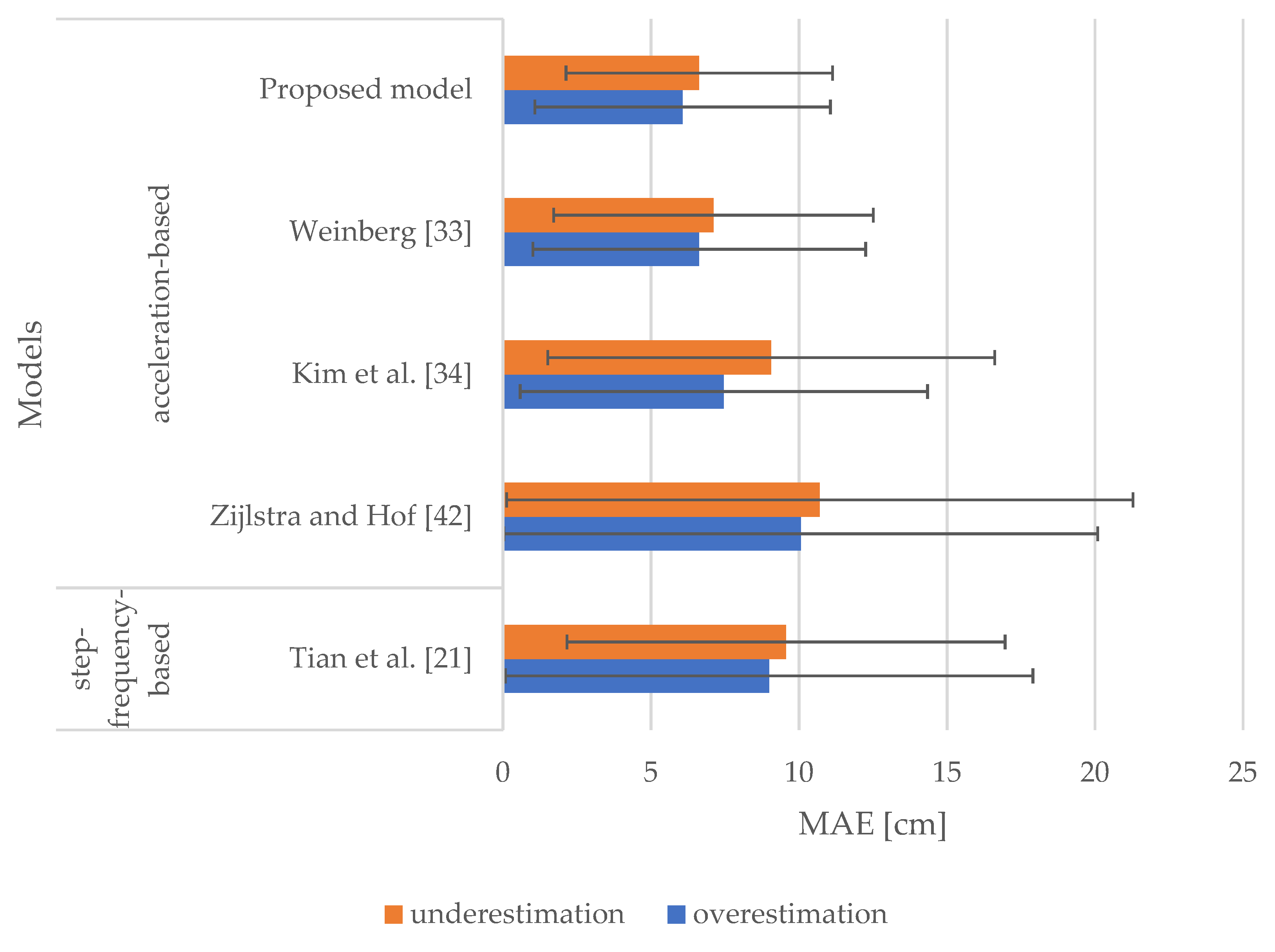 Sensors 21 03527 g005