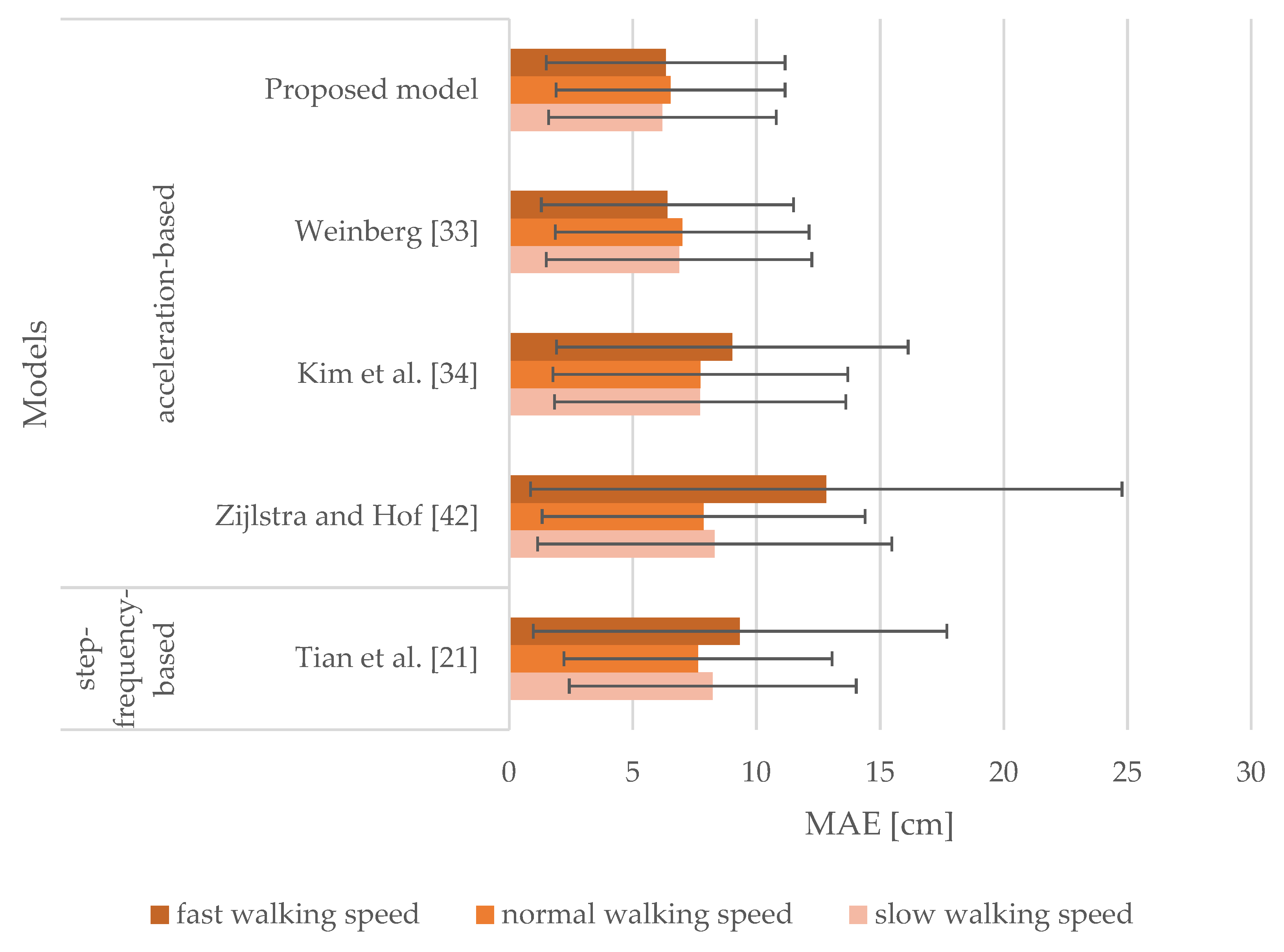 Sensors 21 03527 g006