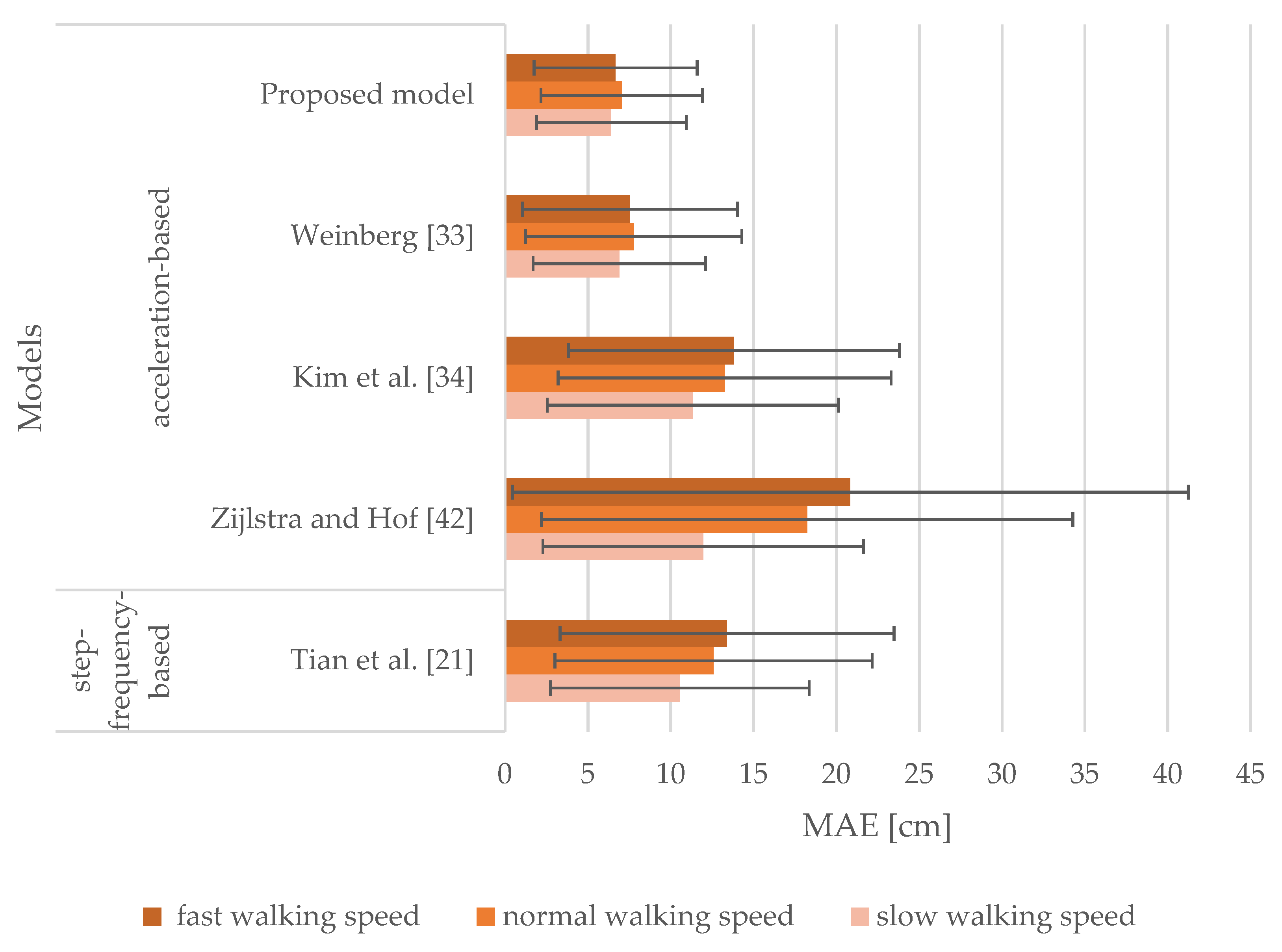 Sensors 21 03527 g007