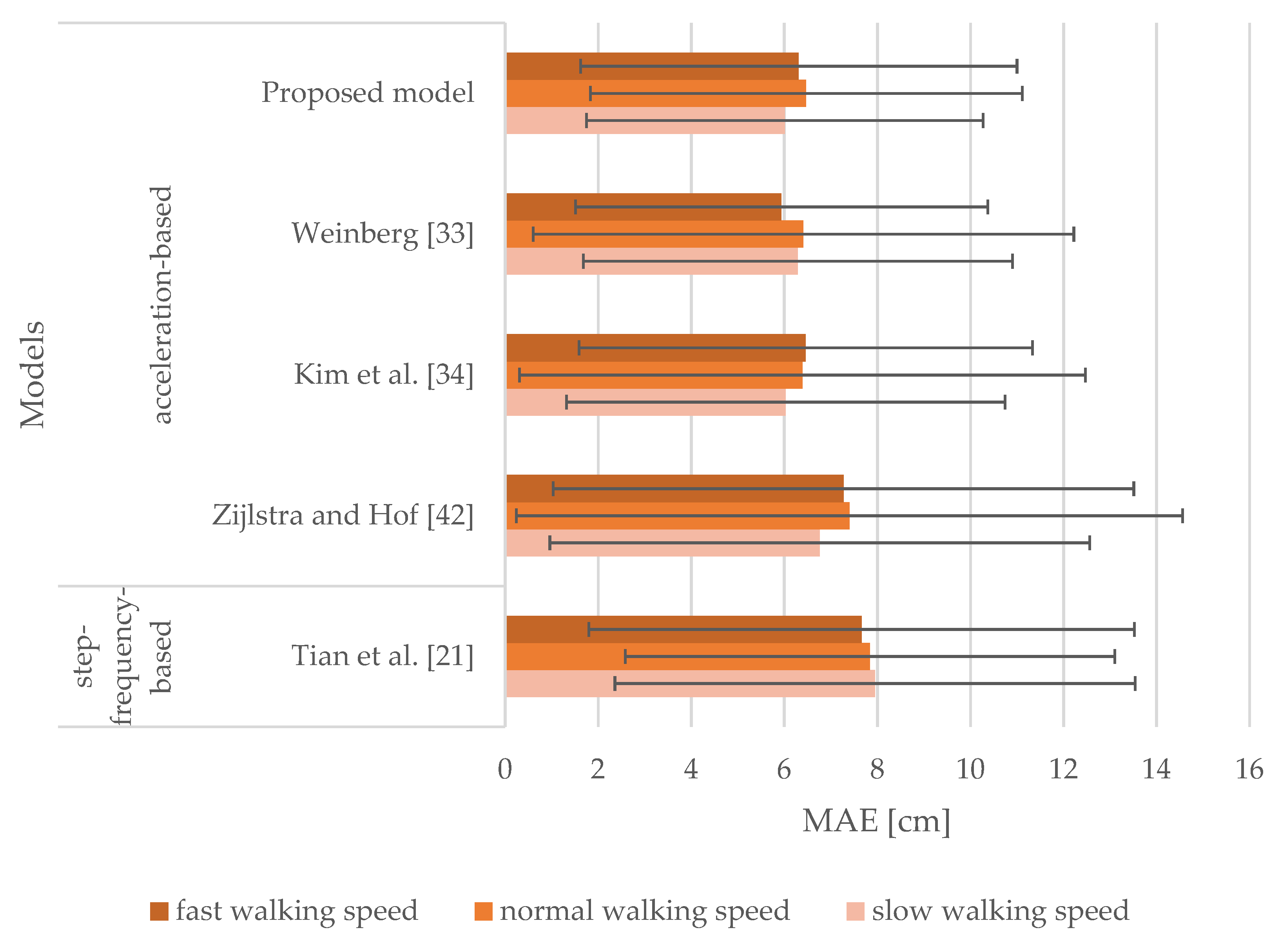 Sensors 21 03527 g008