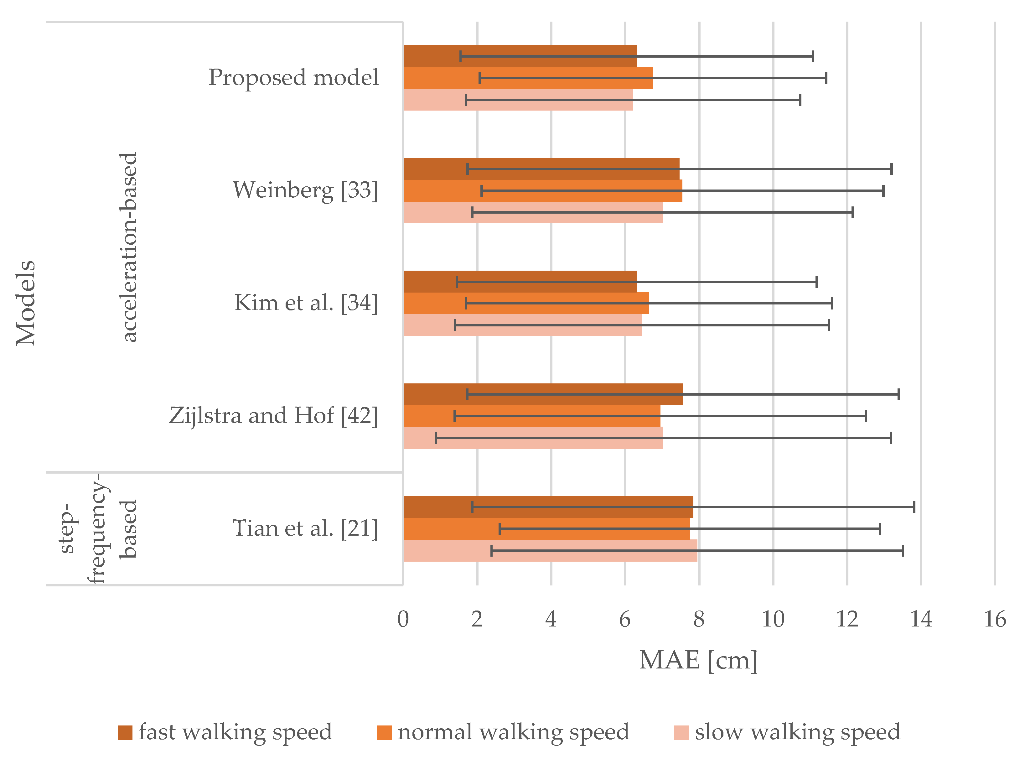 Sensors 21 03527 g009