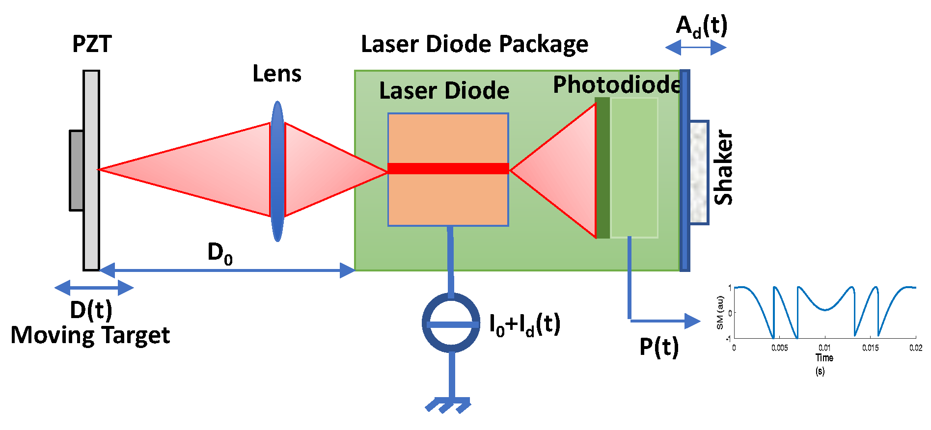 Sensors 21 03528 g001