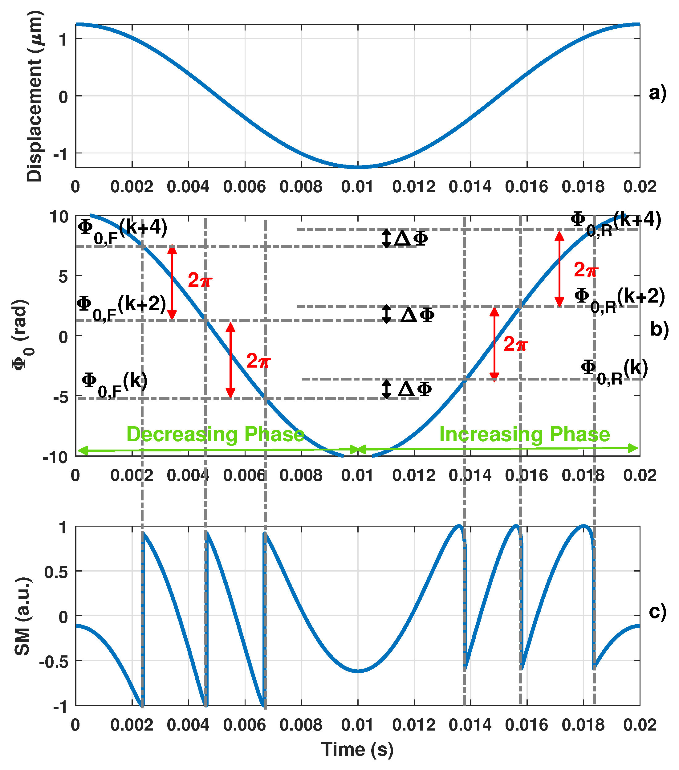 Sensors 21 03528 g002