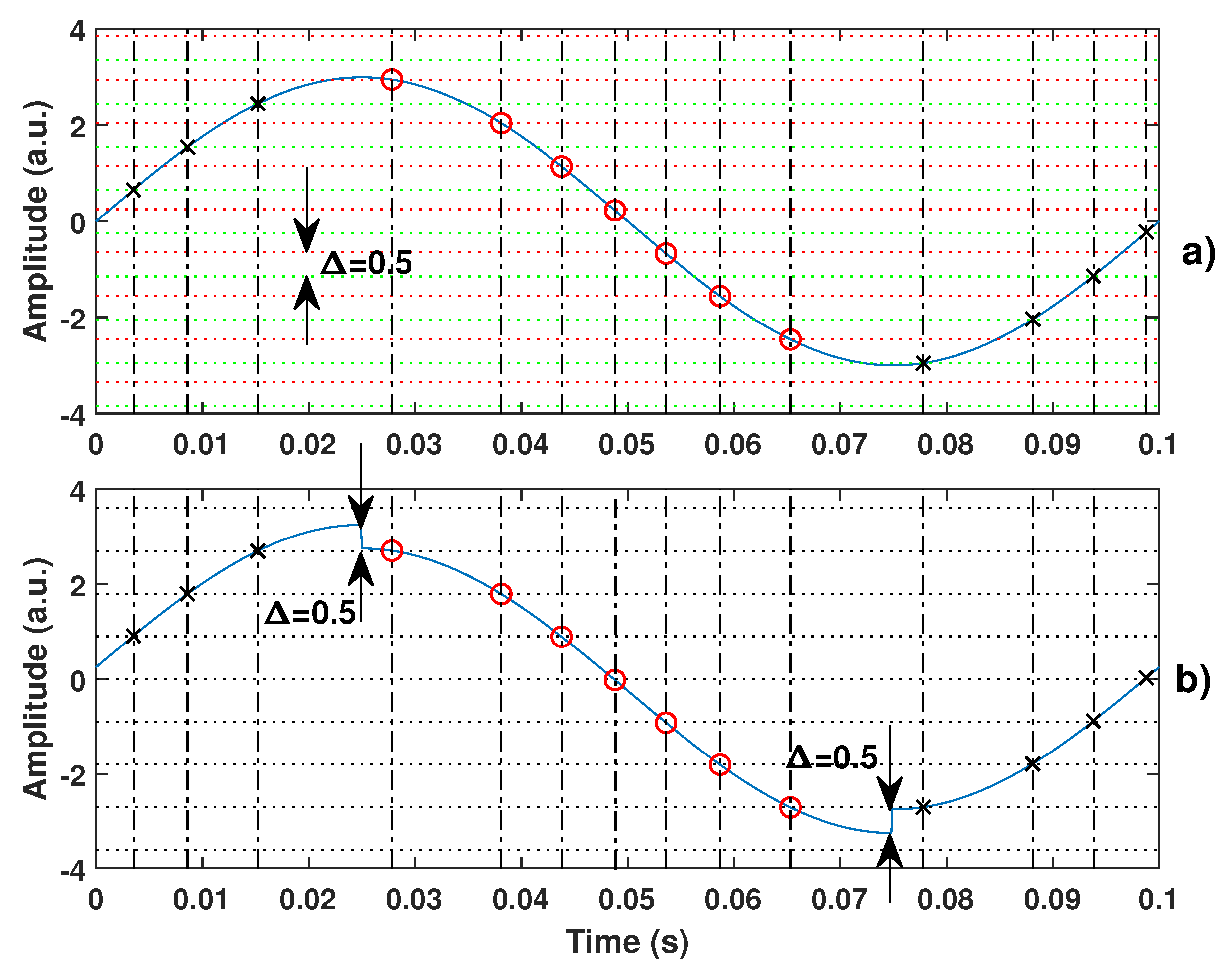 Sensors 21 03528 g004