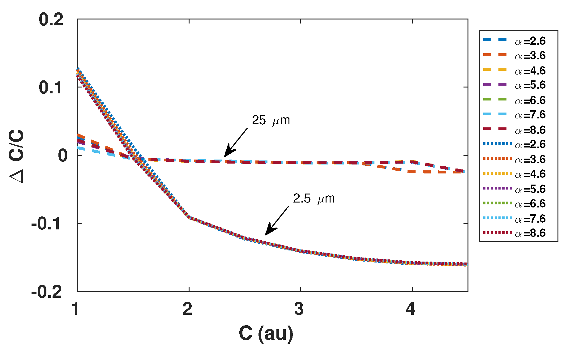 Sensors 21 03528 g005