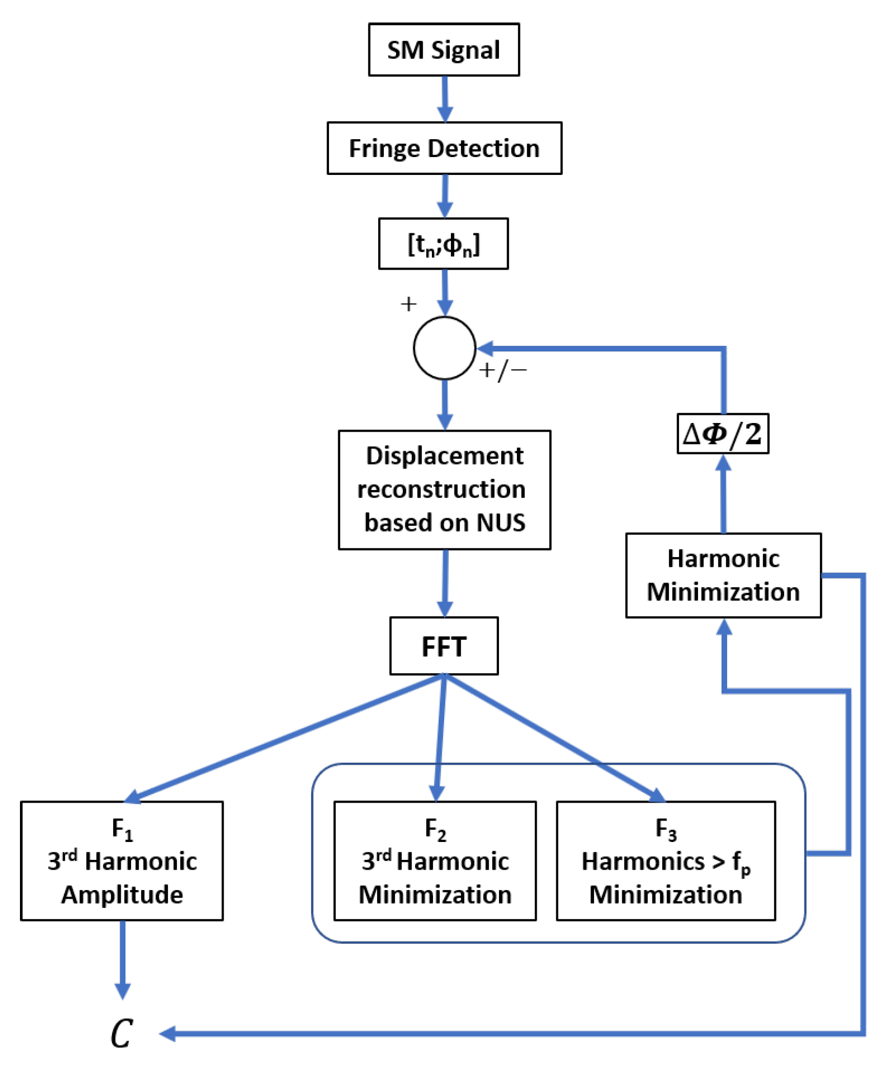 Sensors 21 03528 g006