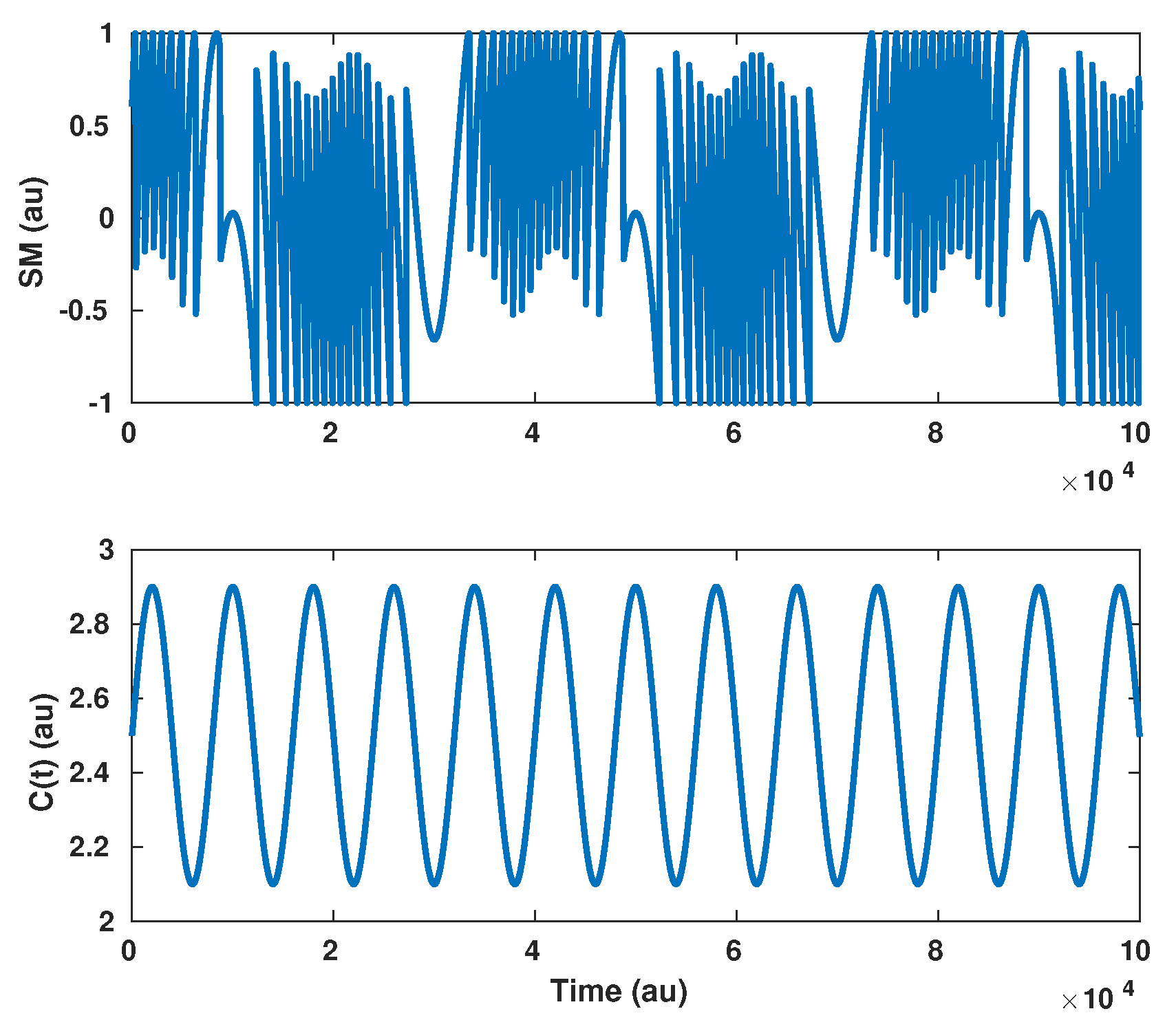 Sensors 21 03528 g009