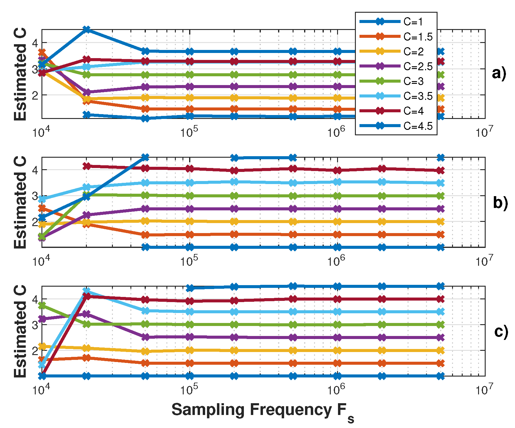 Sensors 21 03528 g012