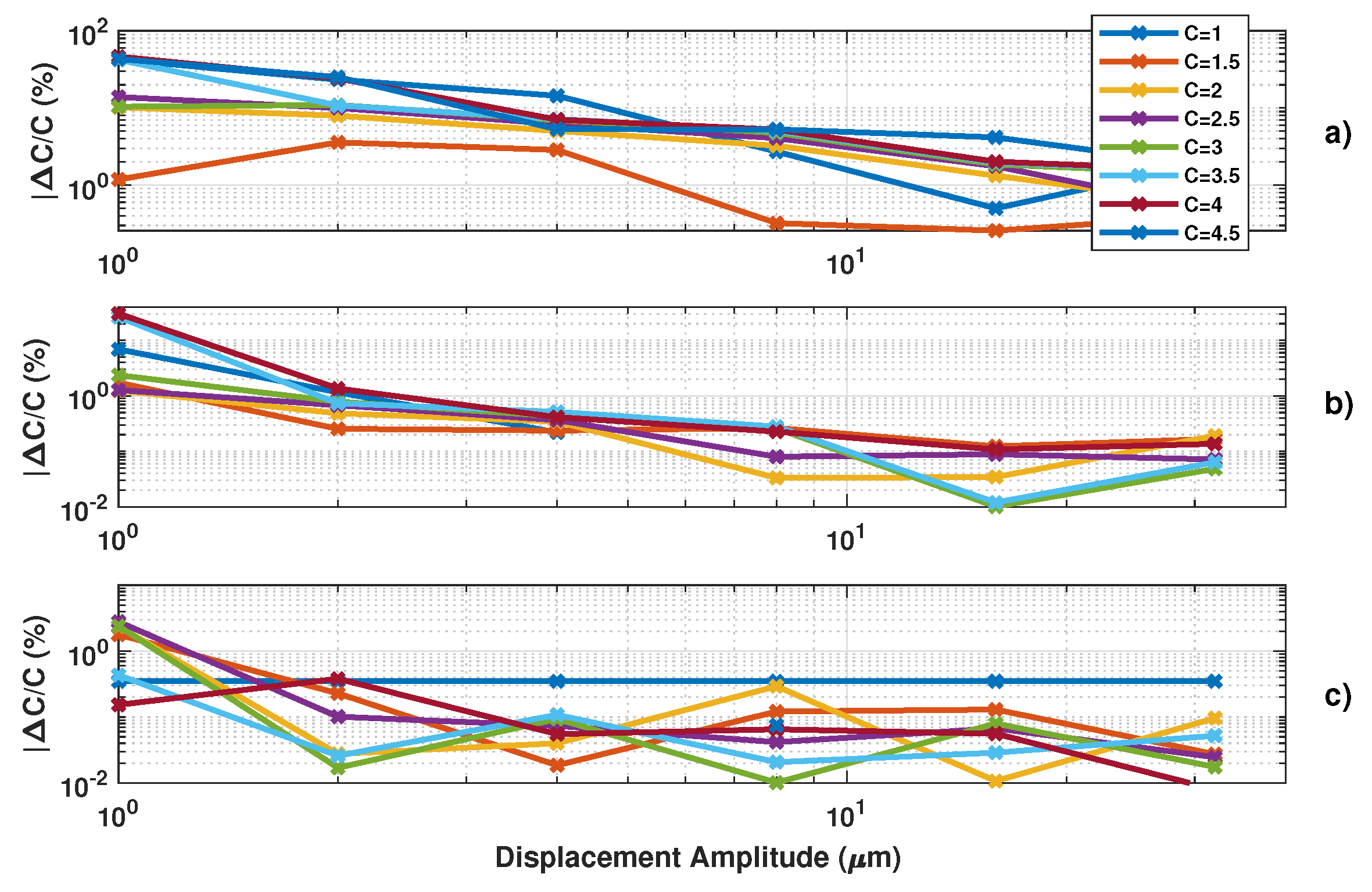 Sensors 21 03528 g013