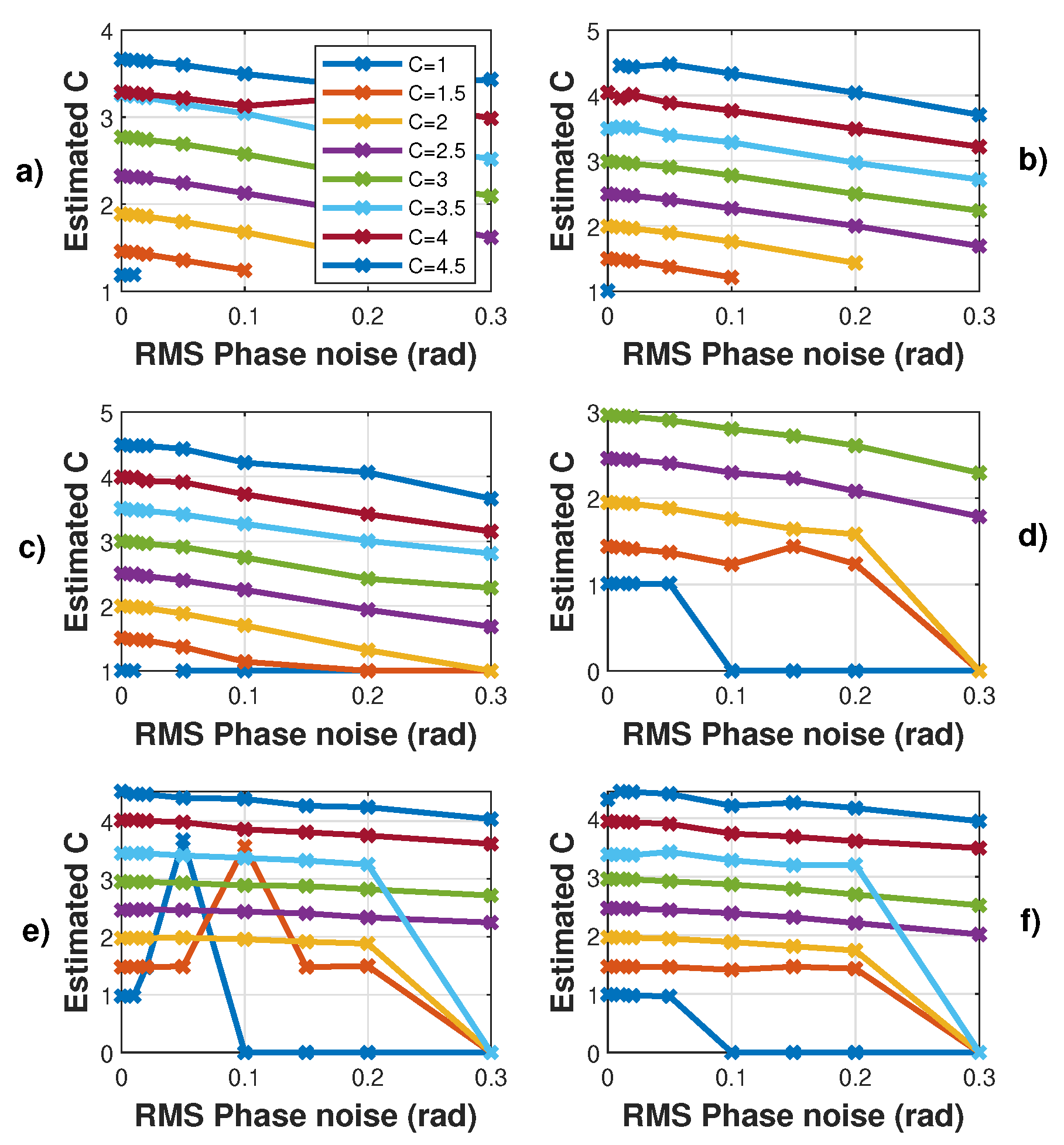 Sensors 21 03528 g014