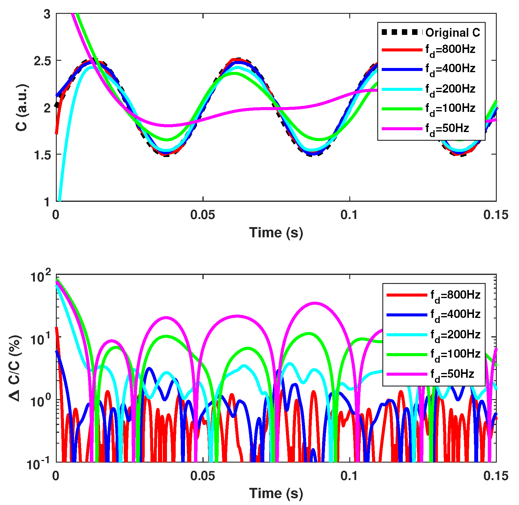 Sensors 21 03528 g016