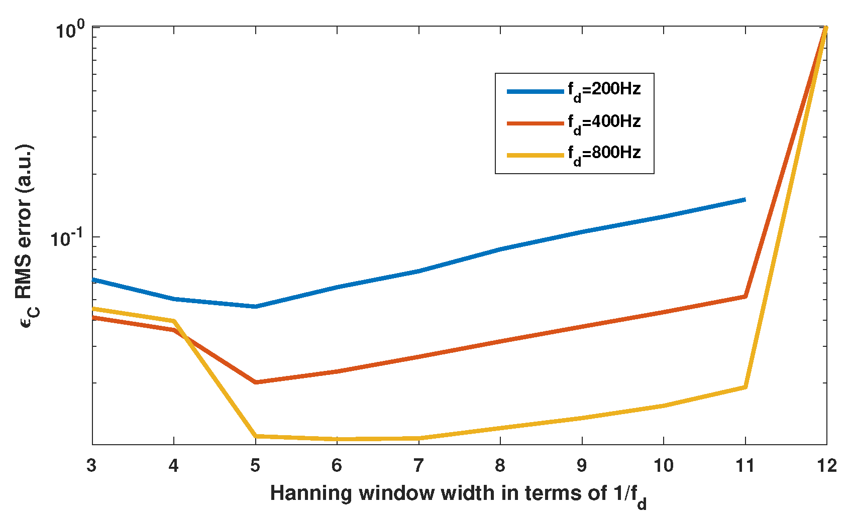 Sensors 21 03528 g017