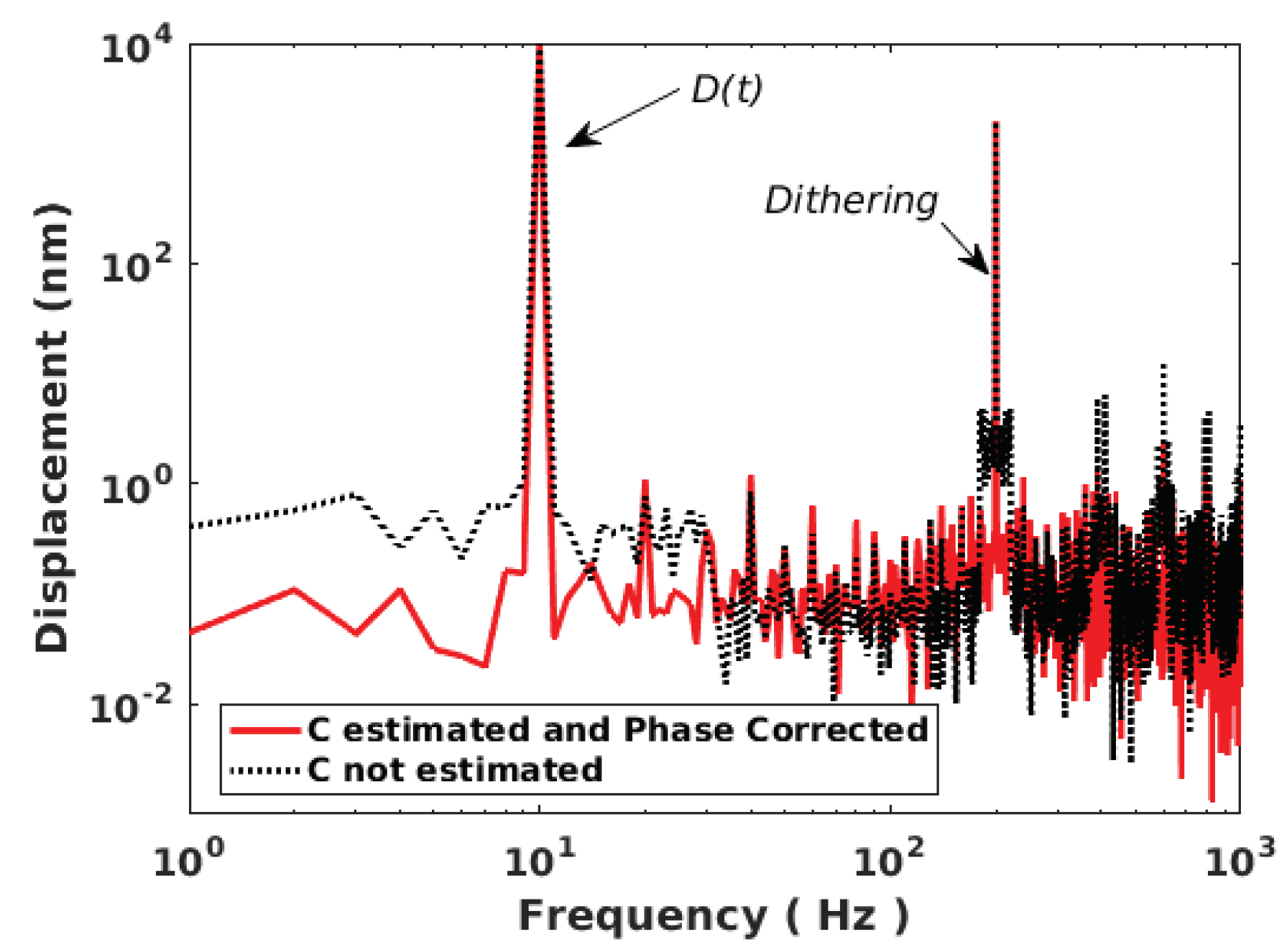 Sensors 21 03528 g019