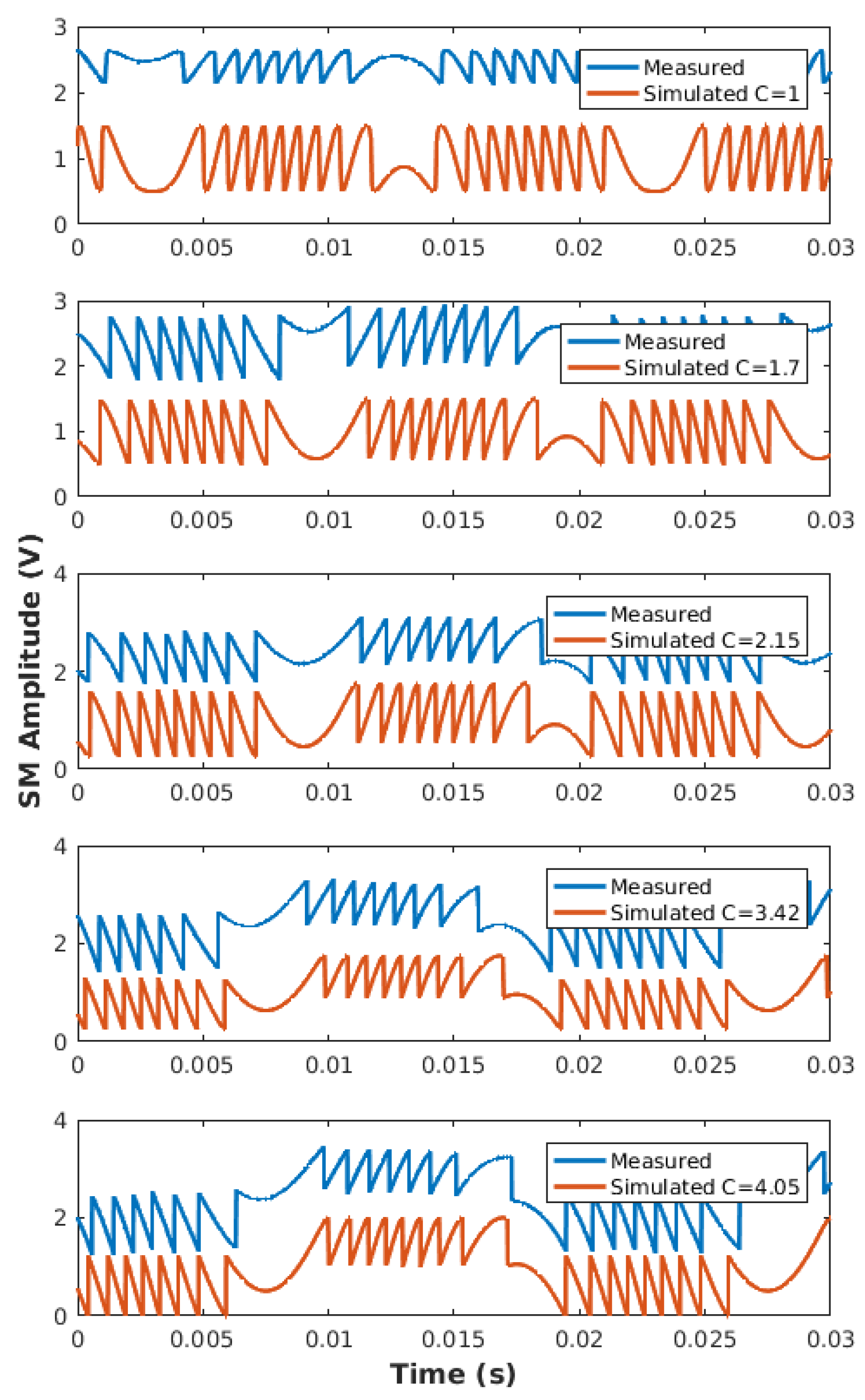 Sensors 21 03528 g021