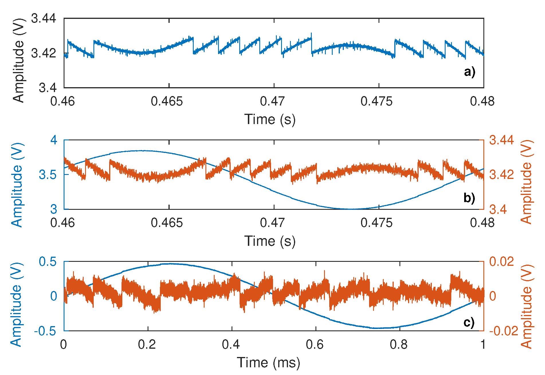 Sensors 21 03528 g022