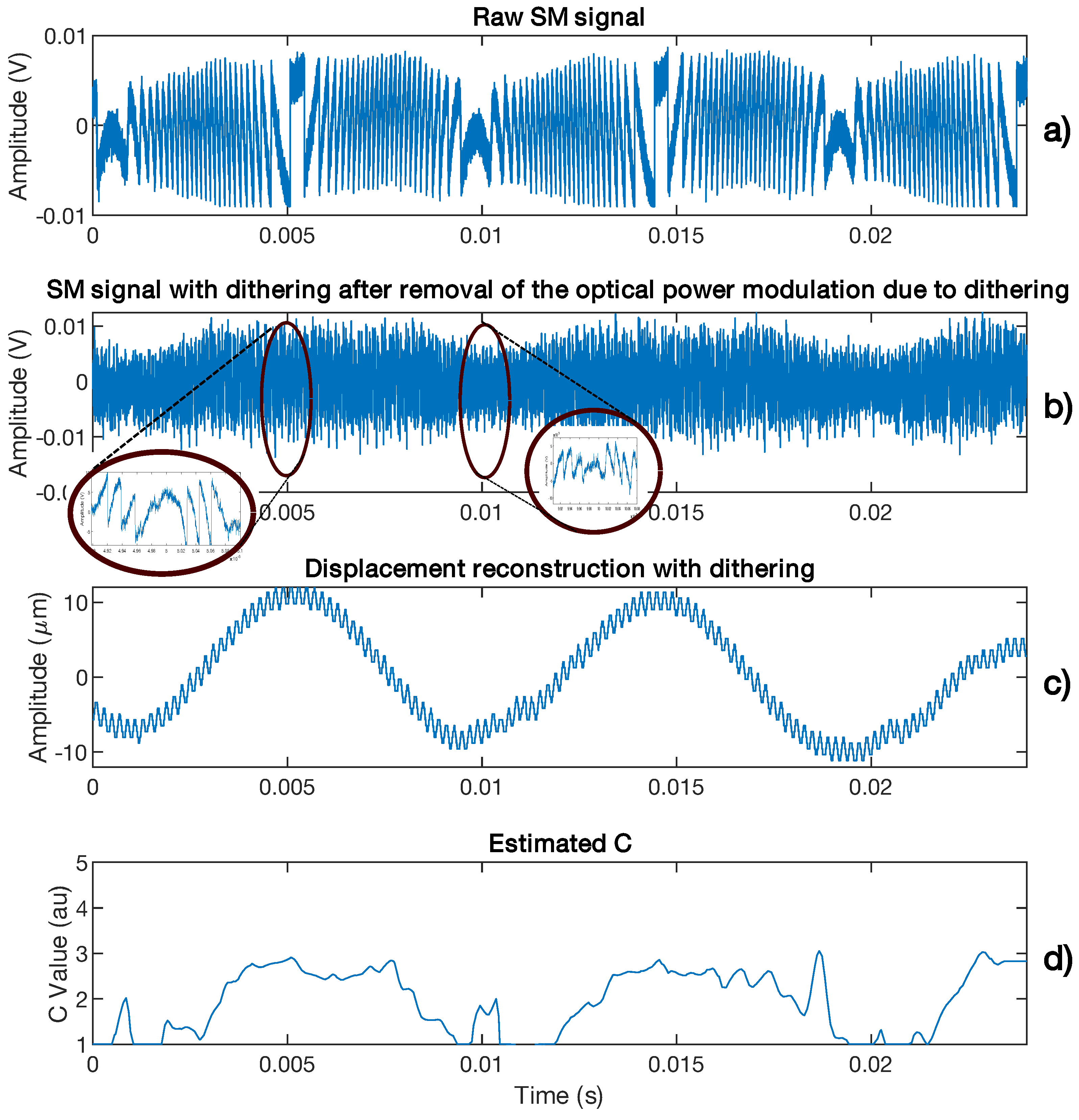 Sensors 21 03528 g025