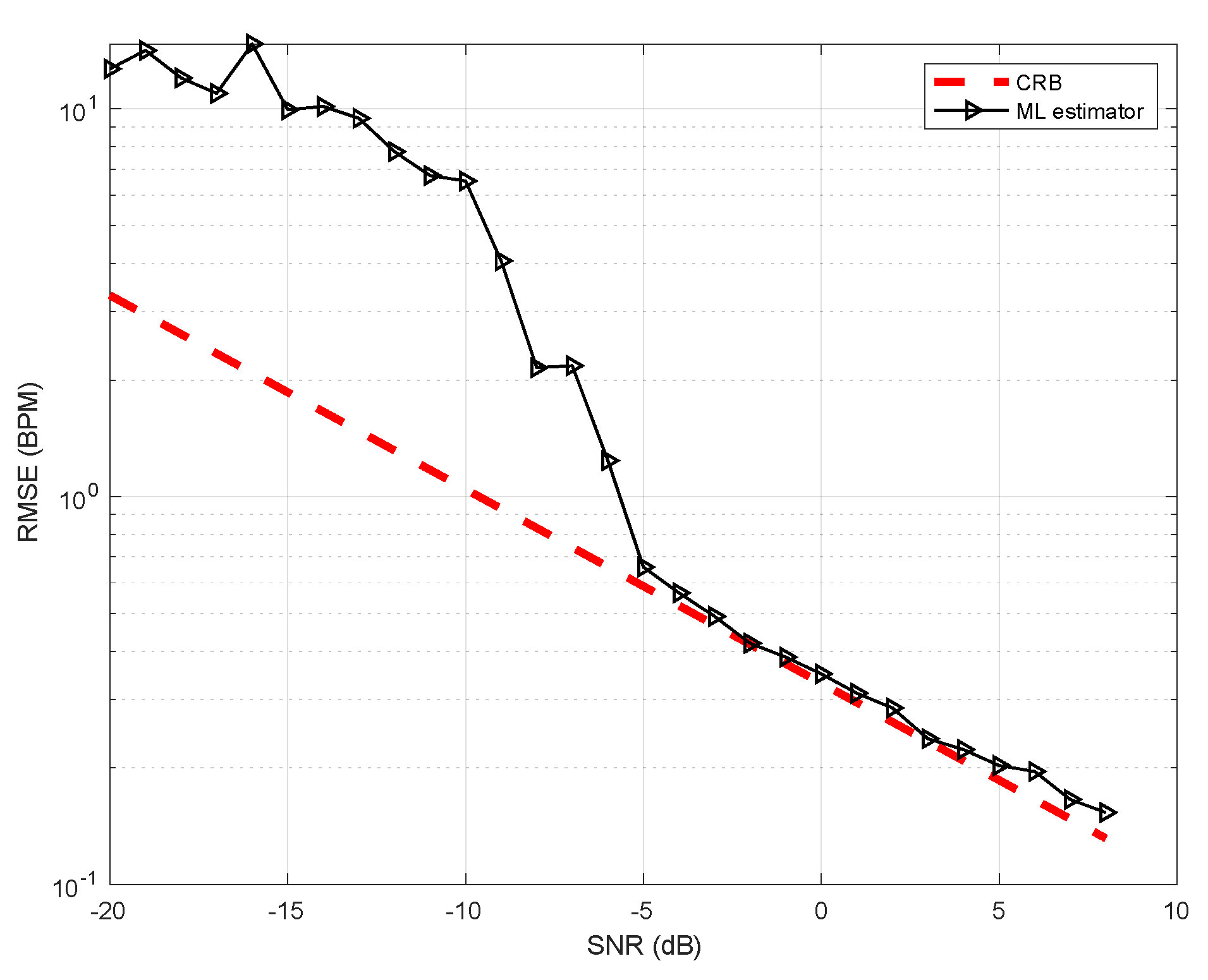 Sensors 21 03529 g001
