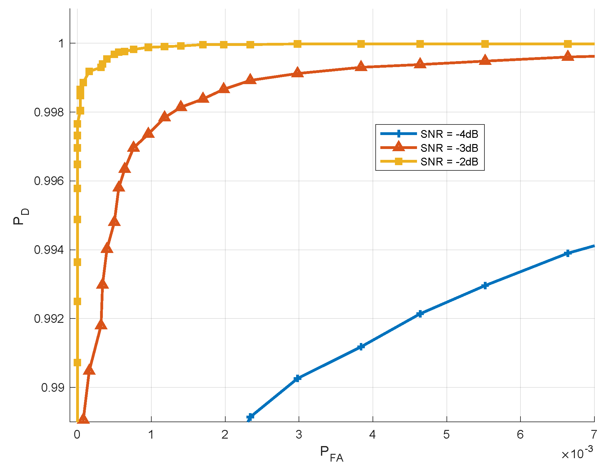 Sensors 21 03529 g003