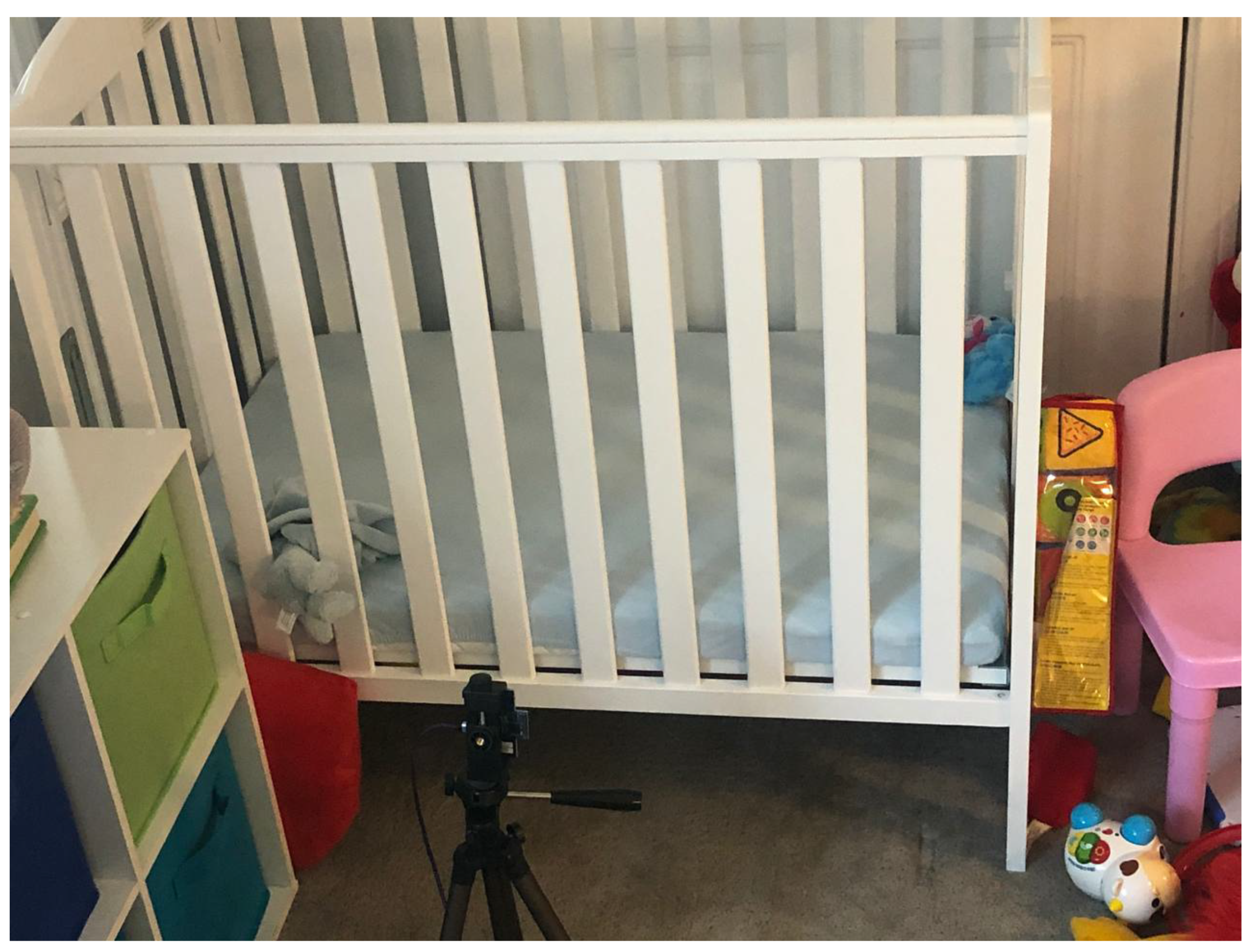 Sensors 21 03529 g005