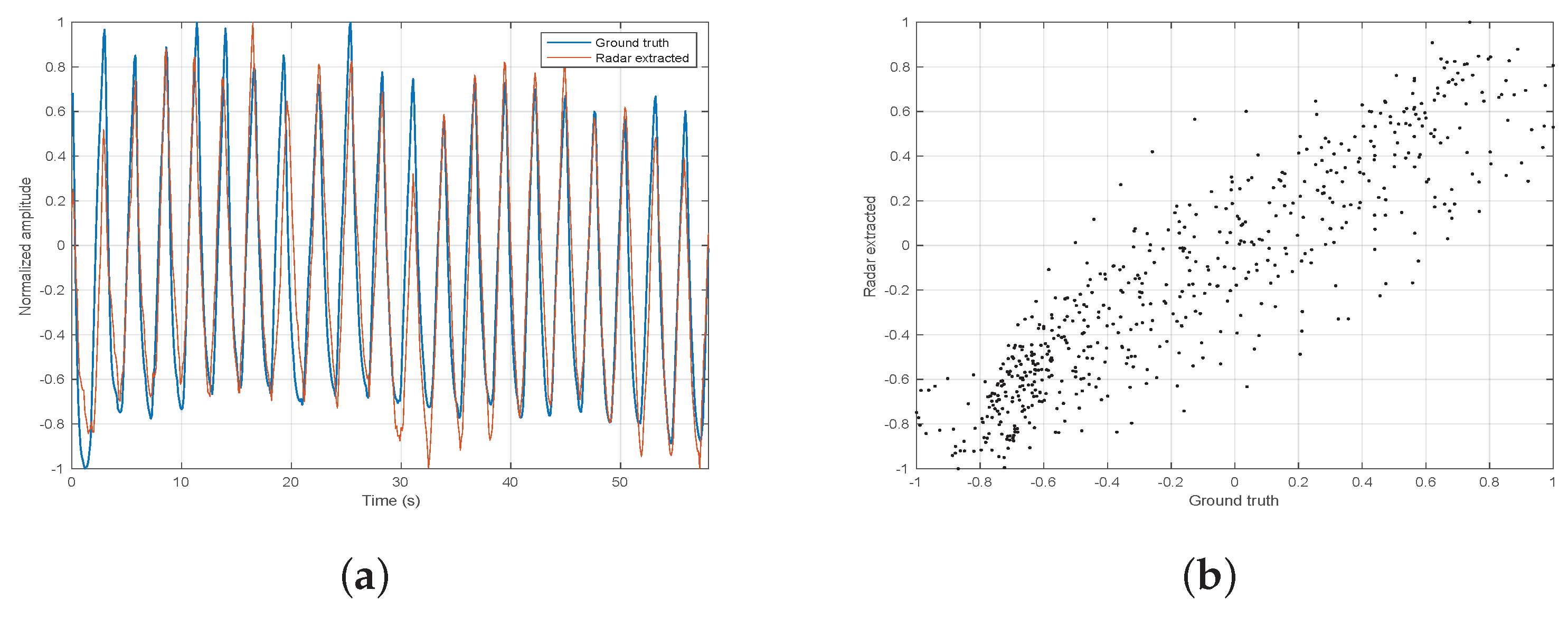 Sensors 21 03529 g007