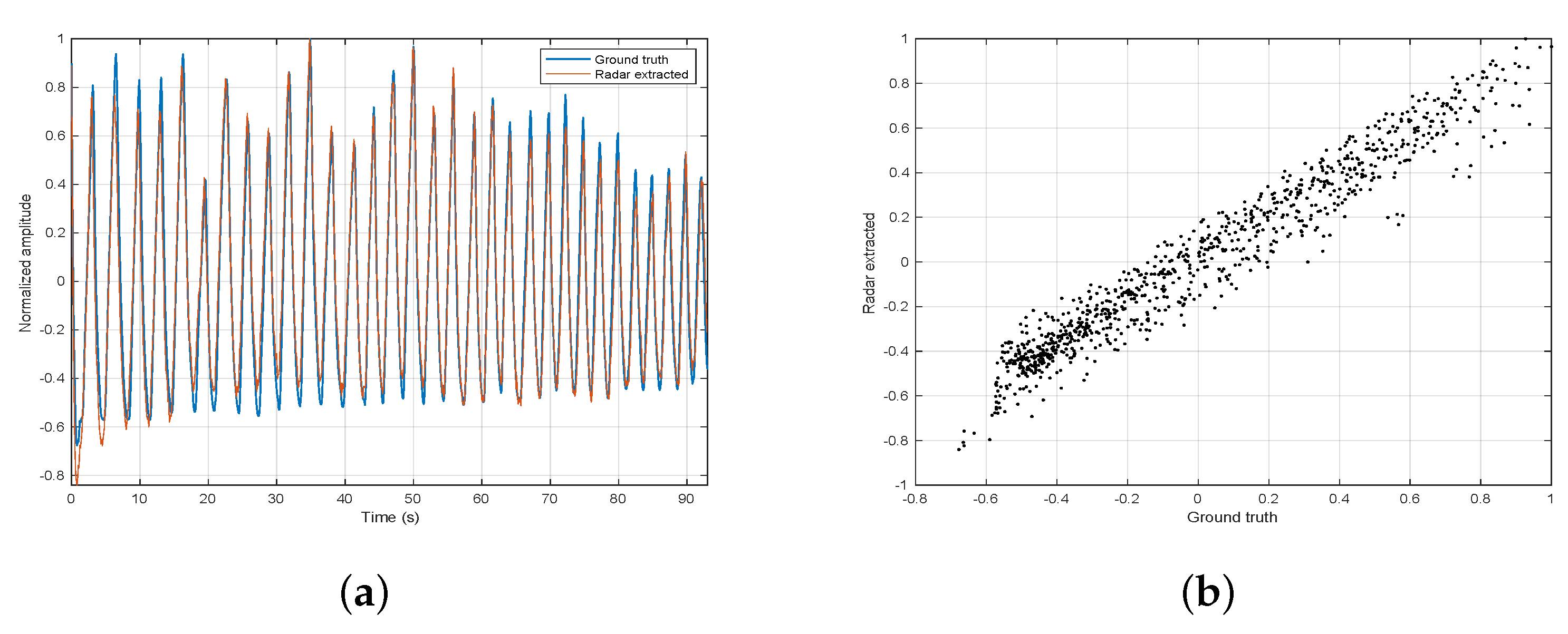 Sensors 21 03529 g009