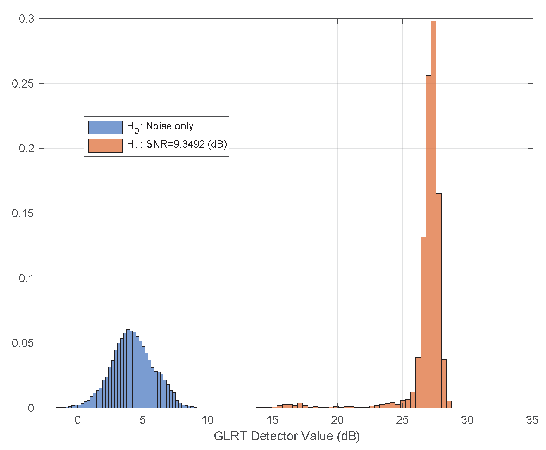 Sensors 21 03529 g011