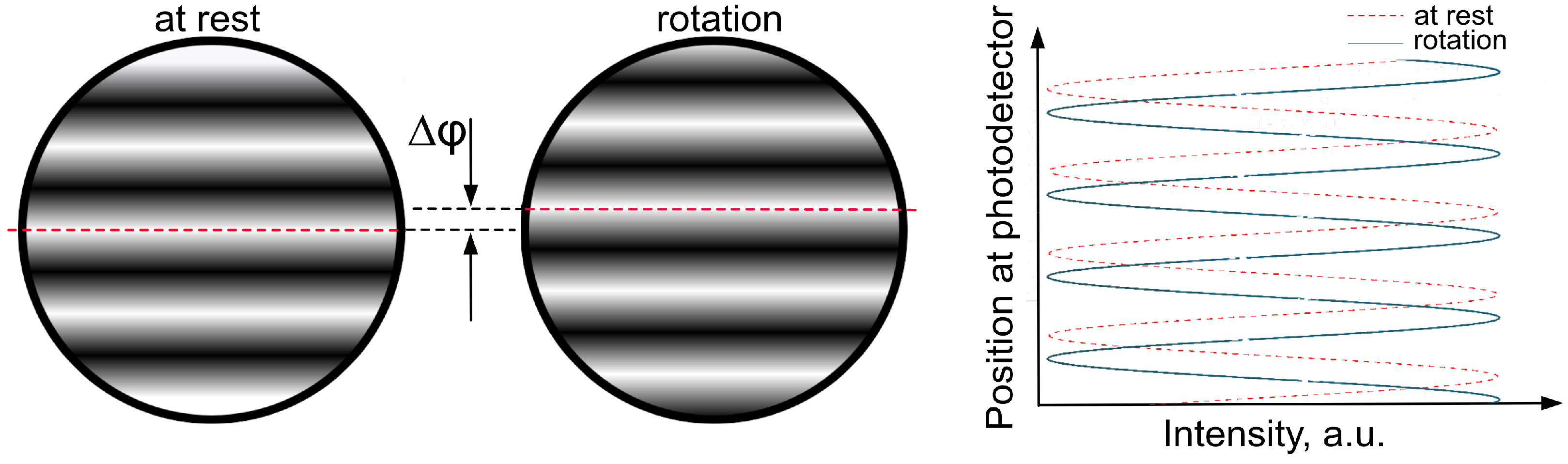 Sensors 21 03530 g002