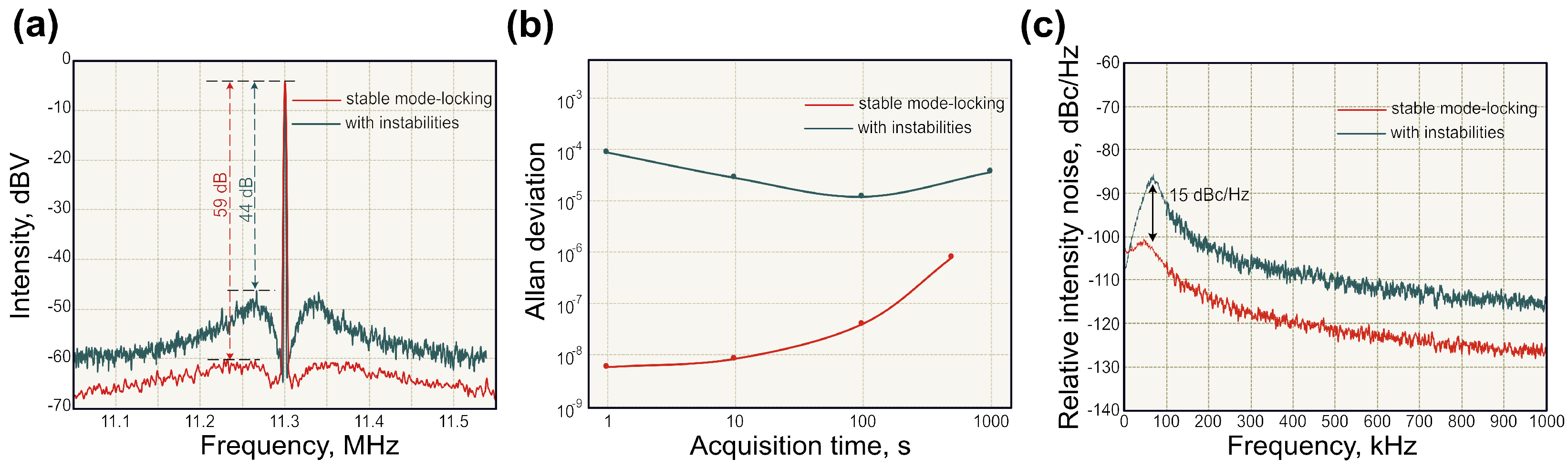 Sensors 21 03530 g005