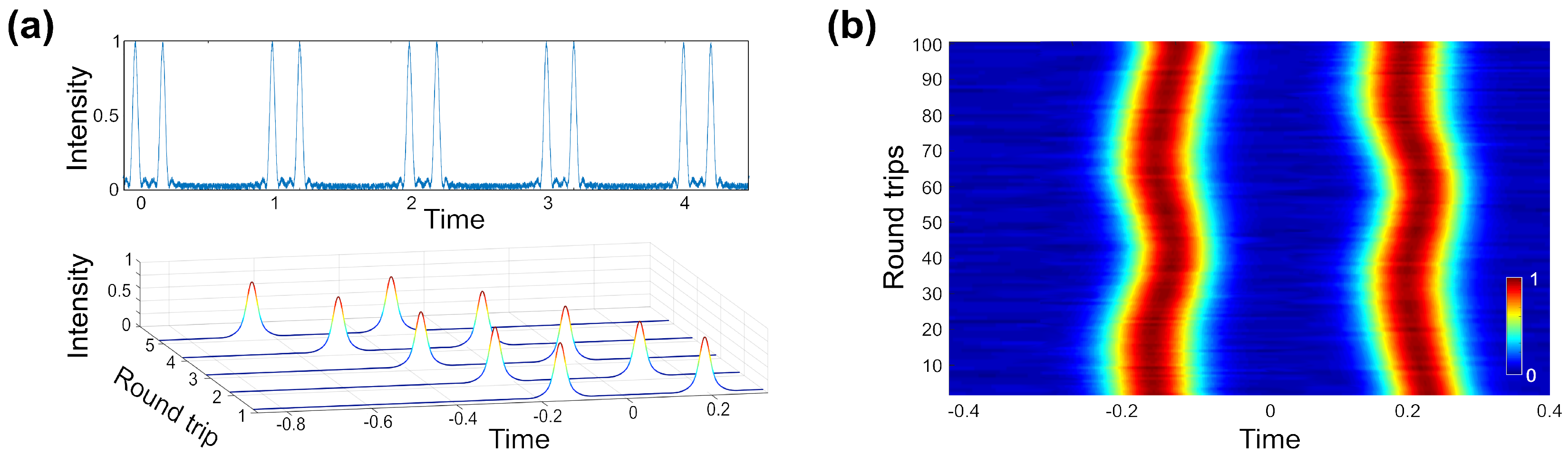 Sensors 21 03530 g006