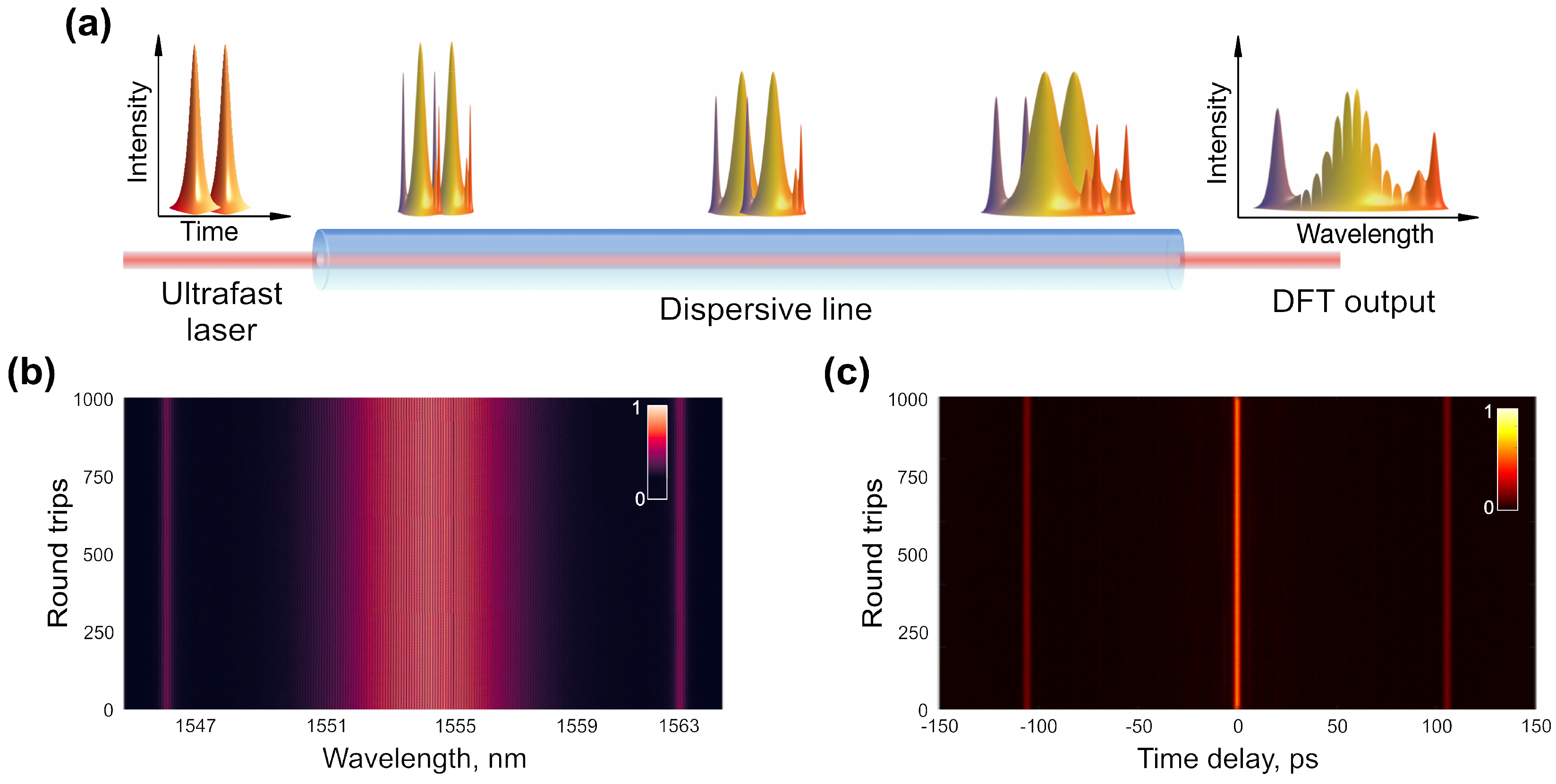 Sensors 21 03530 g007