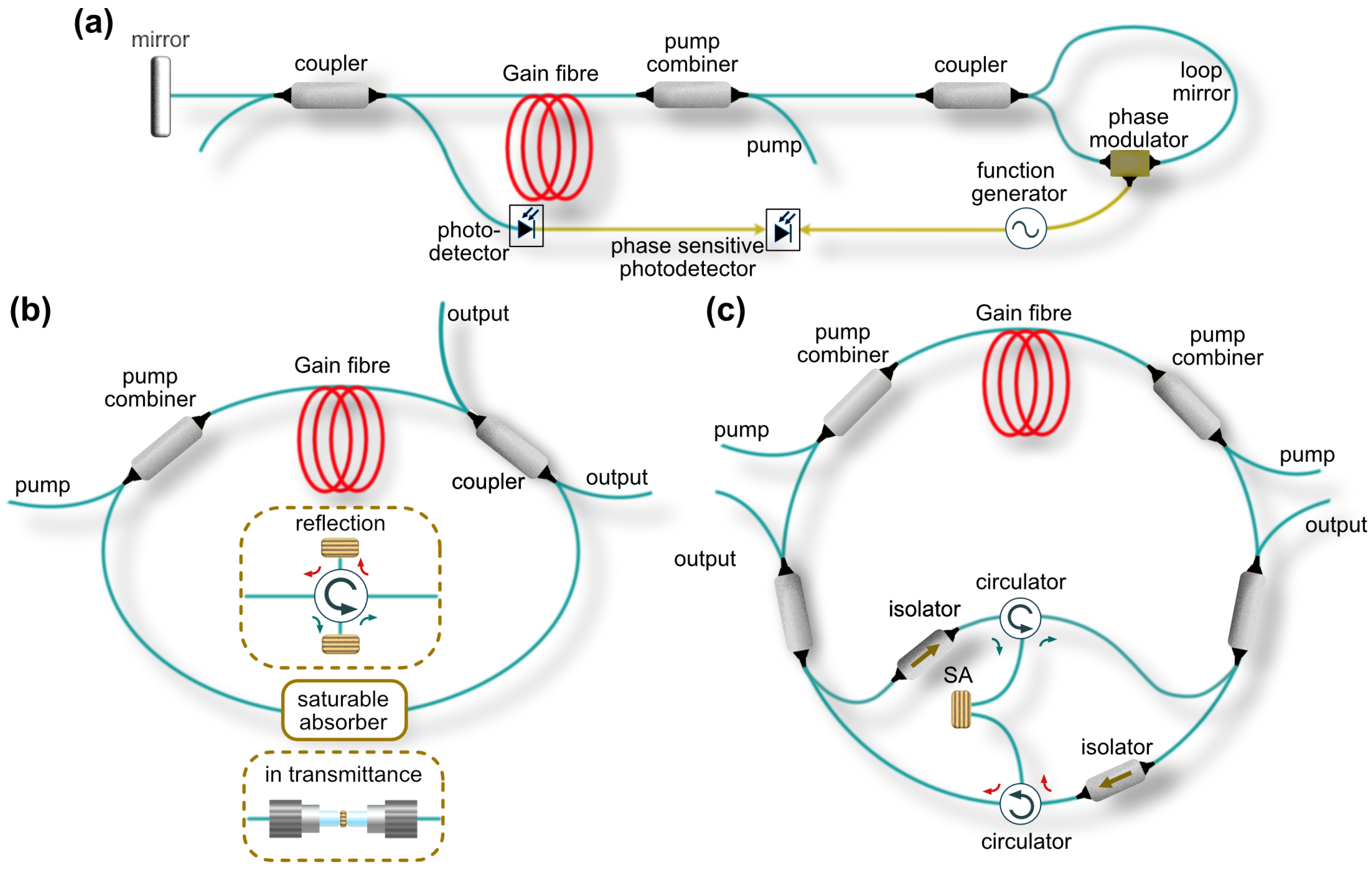 Sensors 21 03530 g008