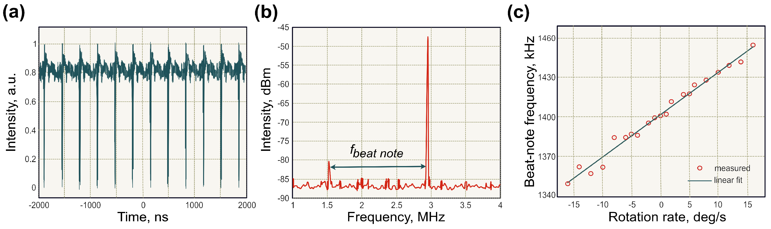 Sensors 21 03530 g010