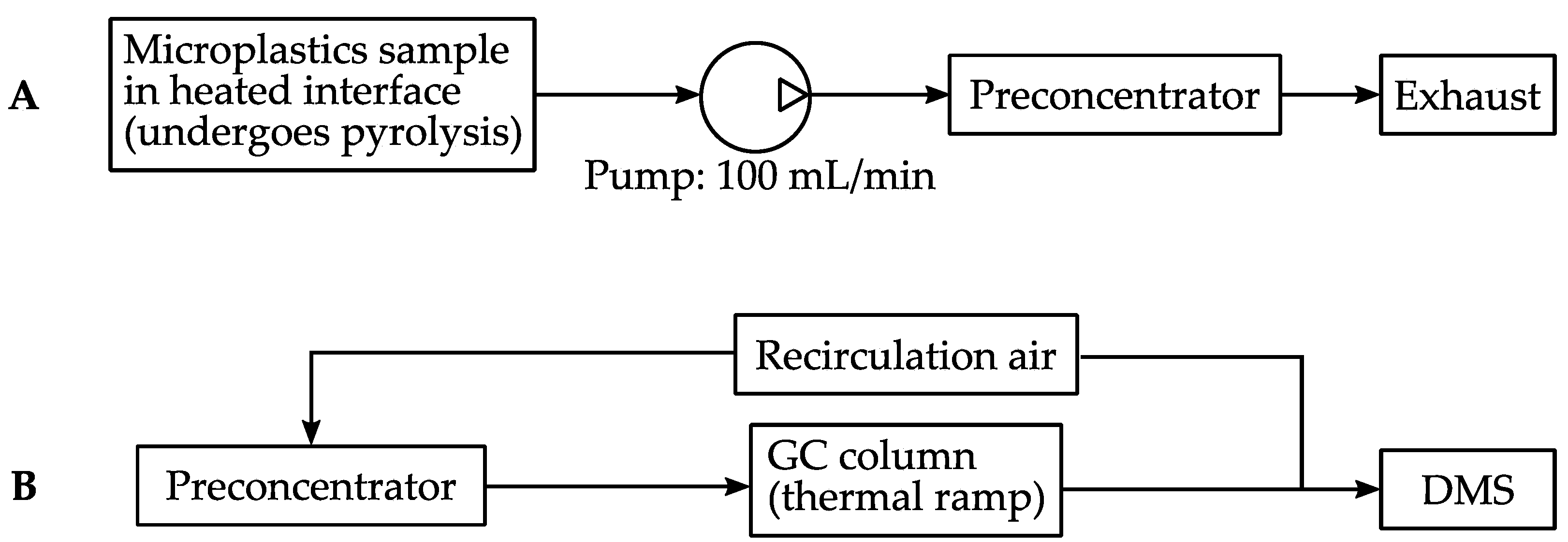Sensors 21 03532 g003 Sensors 21 03532 g003